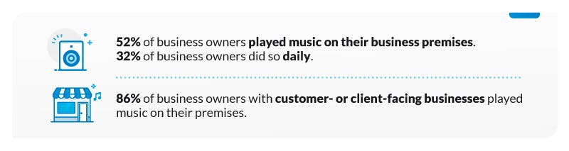 business owner playing music percentages