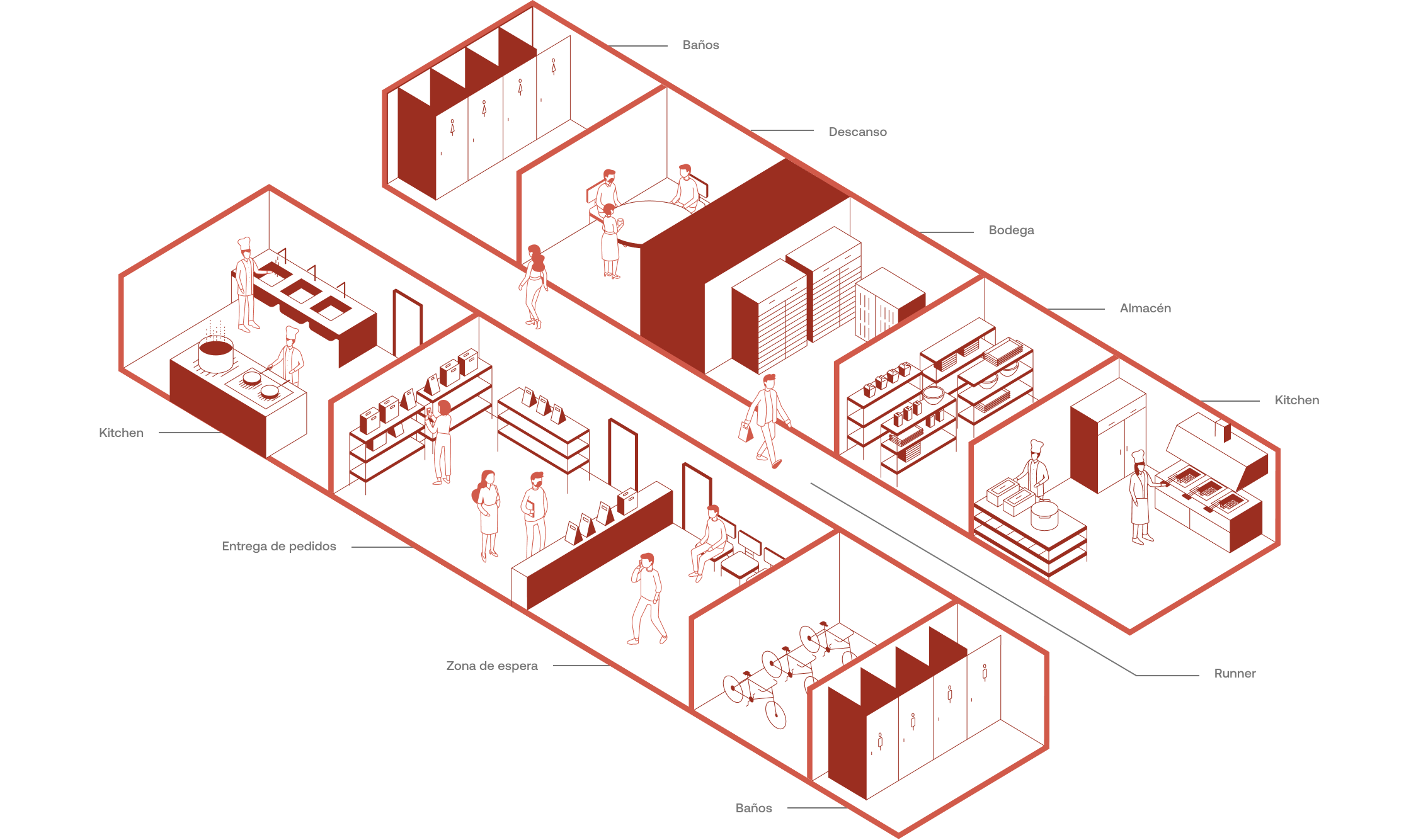 Cocinas Ocultas gráfica modelo de negocios 