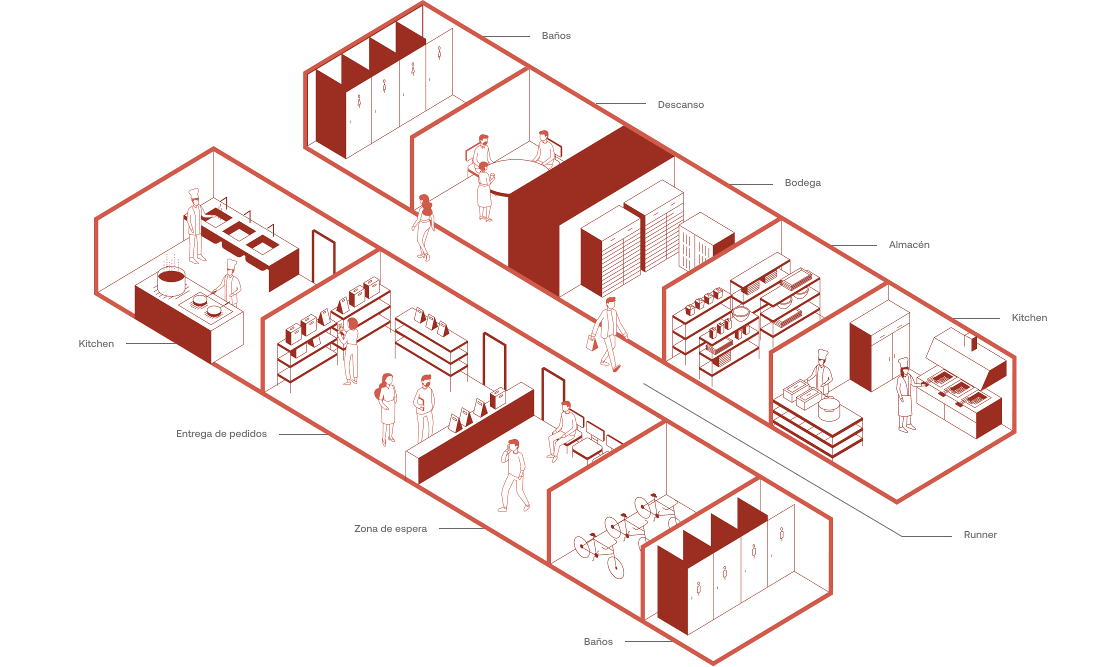 Kitchen Layout