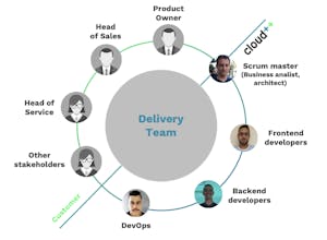 Project_Based_Development_Software_CloudPlusPlus