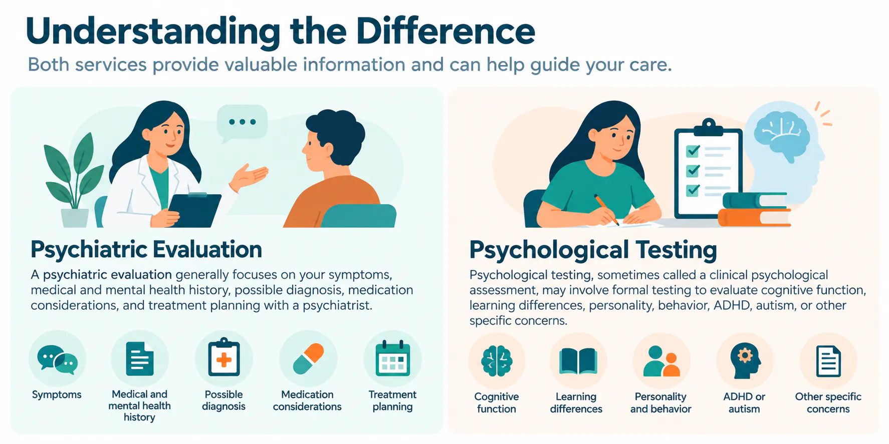 An infographic showing the difference between psychiatric evaluation and psychological testing.