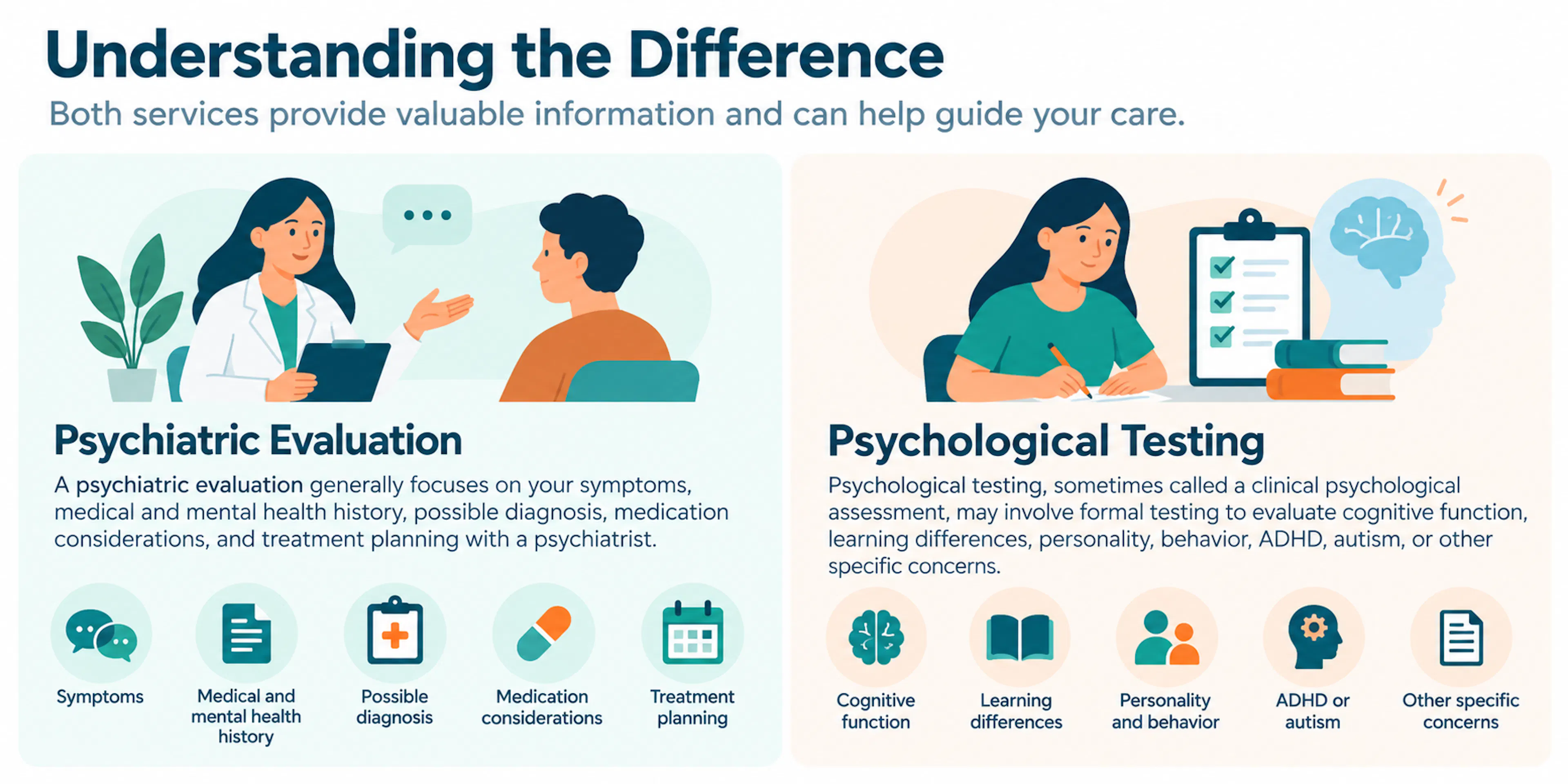 An infographic showing the difference between psychiatric evaluation and psychological testing. 