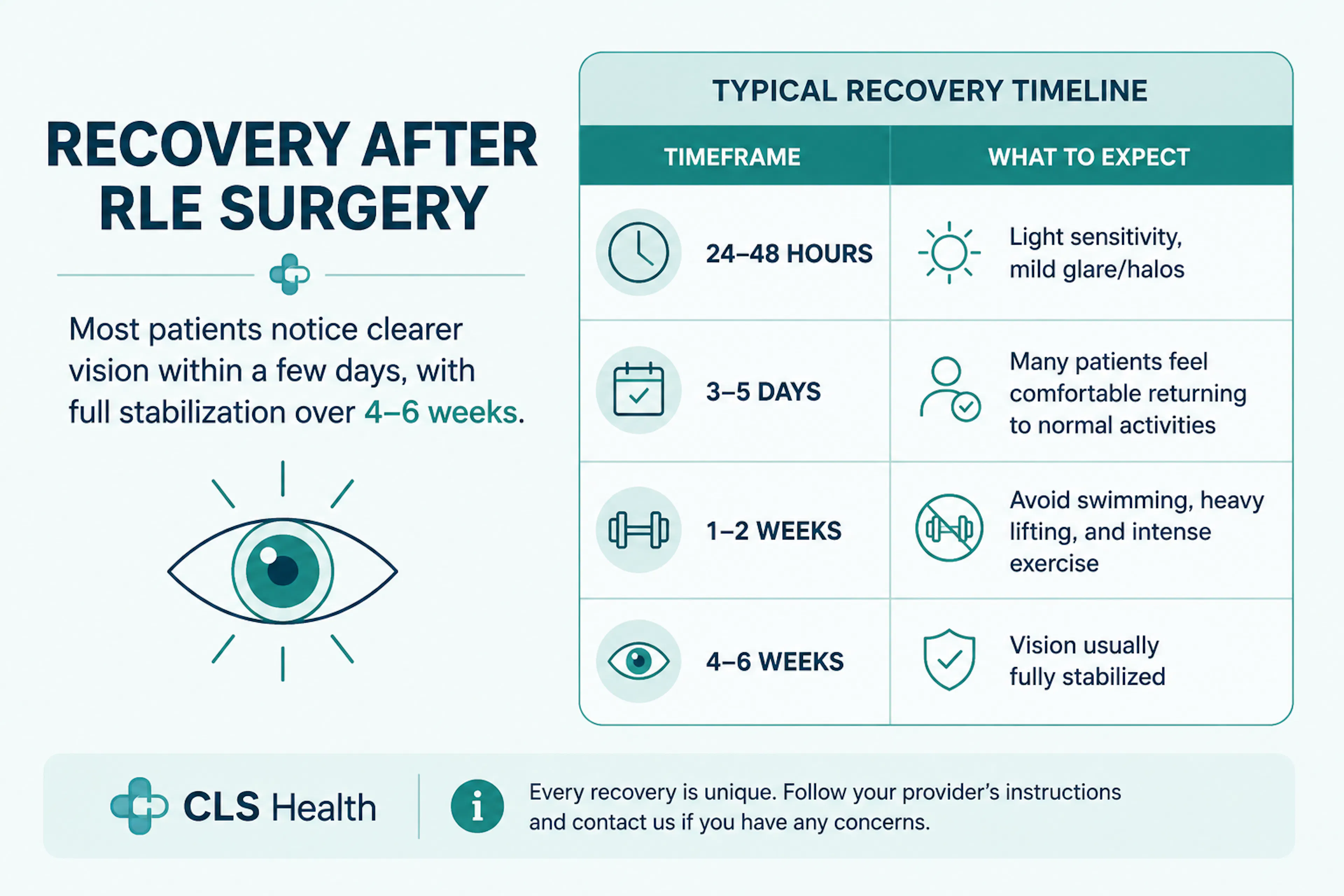 Recovery Timeline After RLE Surgery | CLS Health