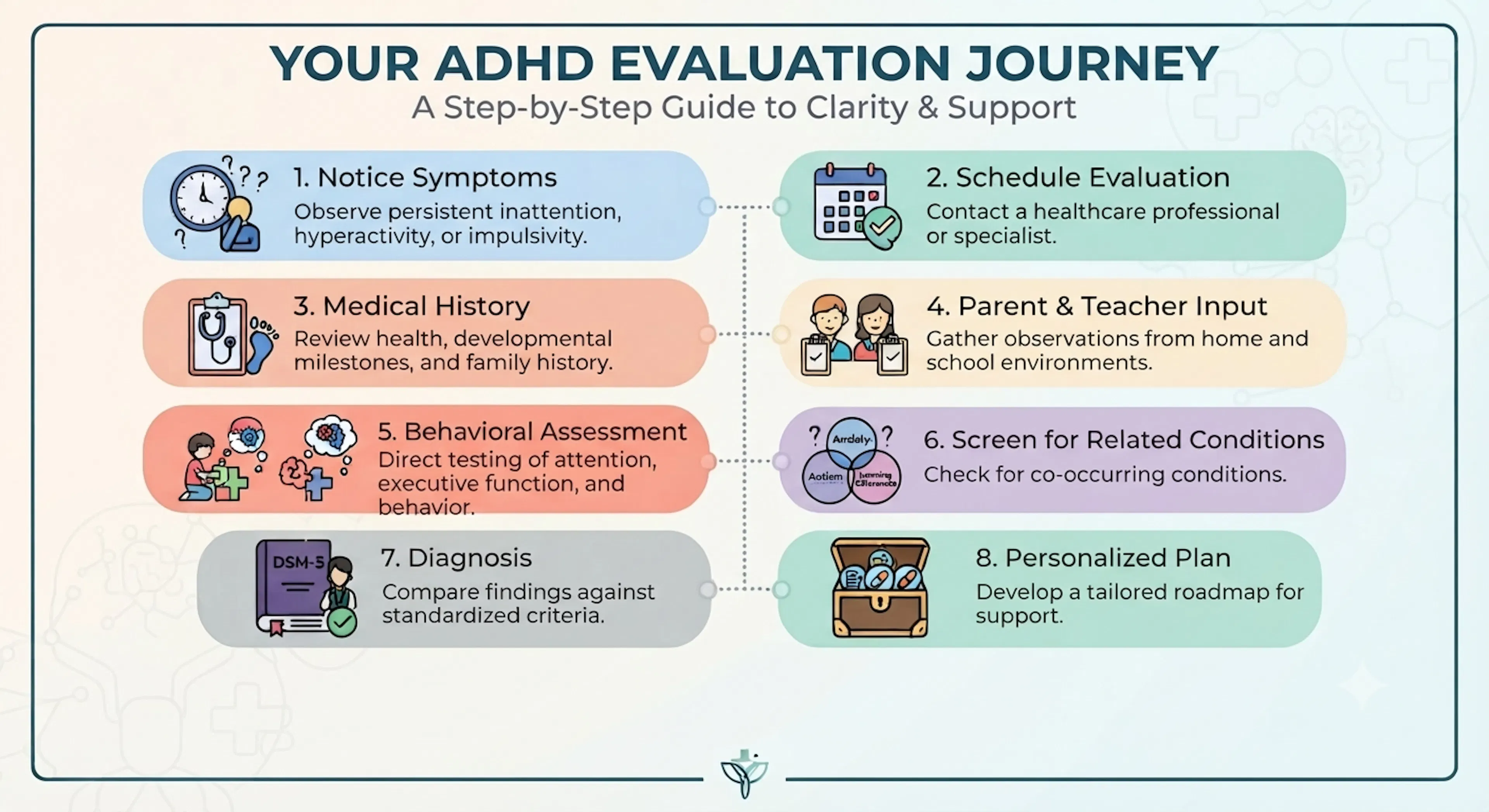 Your ADHD Evaluation Journey | CLS Health