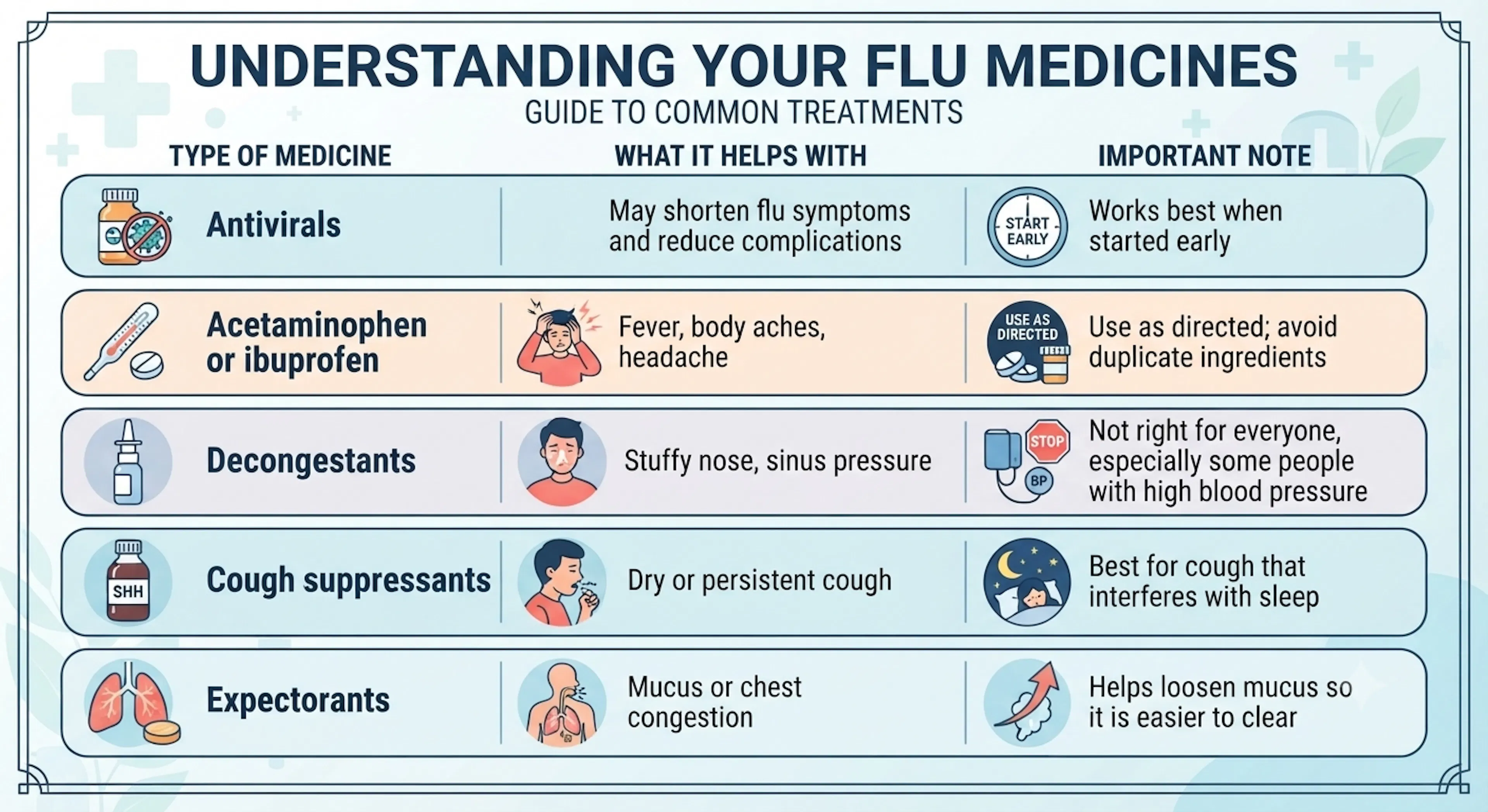 Best Flu Medicine and Natural Remedies: What Works? | CLS Health