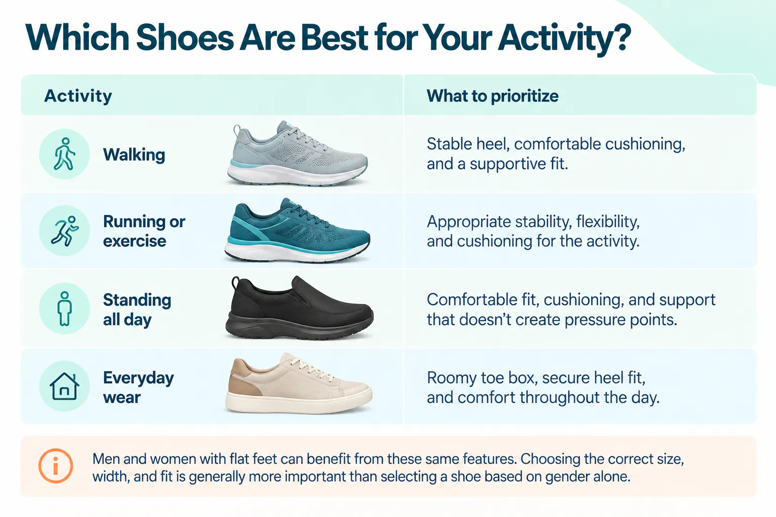 Flat Feet: Best Shoes for Every Activity | CLS Health