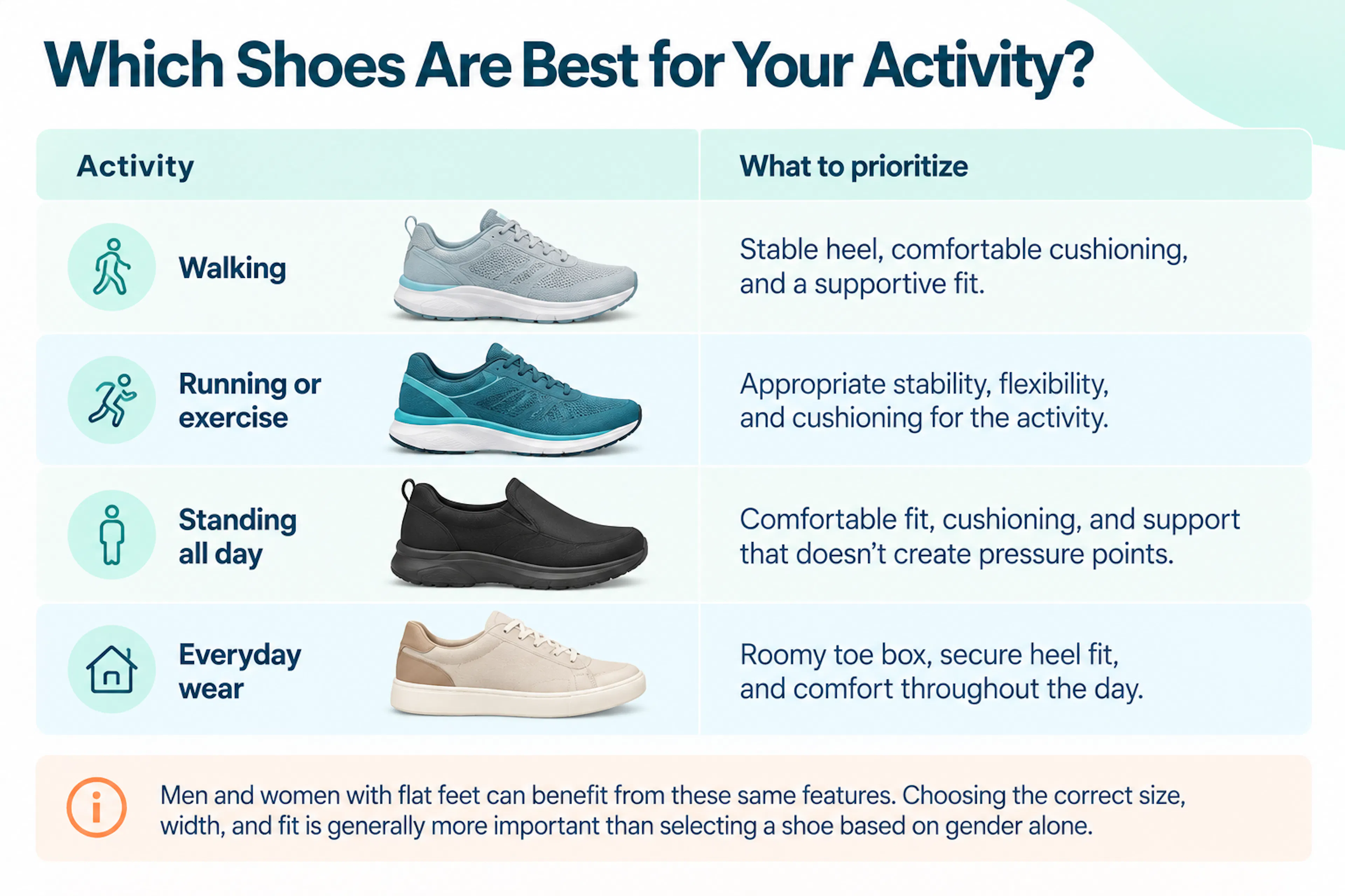 Flat Feet: Best Shoes for Every Activity | CLS Health