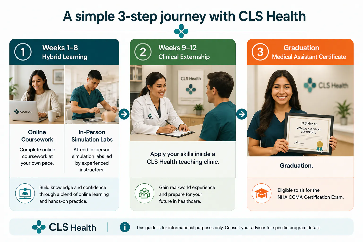 Medical Assistant Program - Houston | CLS Health Career Academy