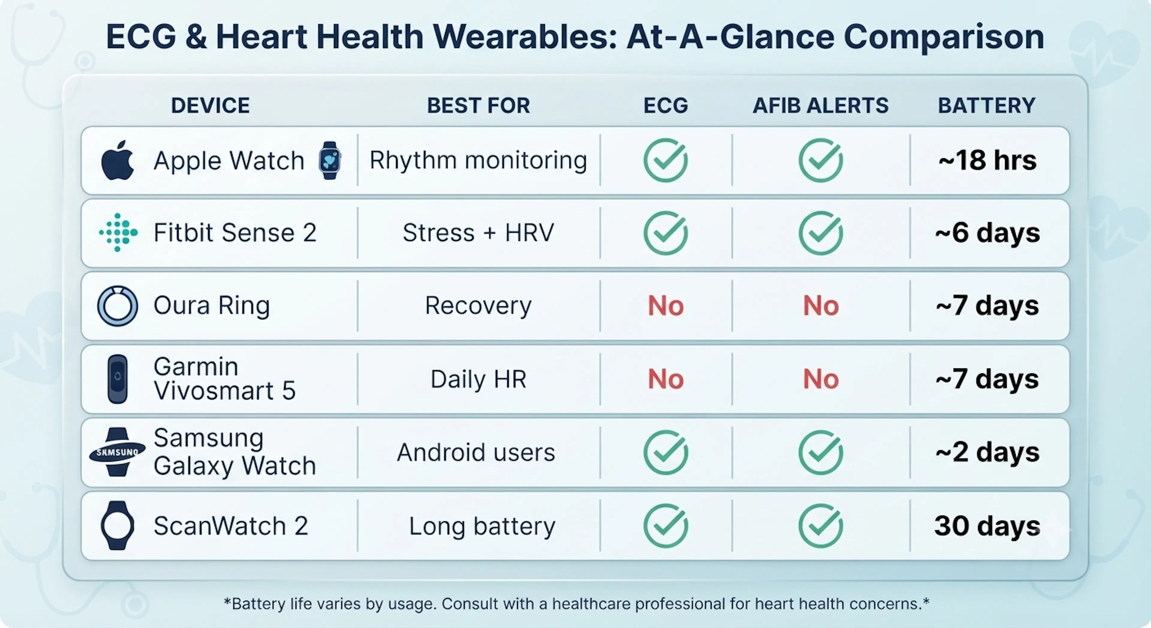 Best Heart Rate Monitoring Wearables 2026 | CLS Health