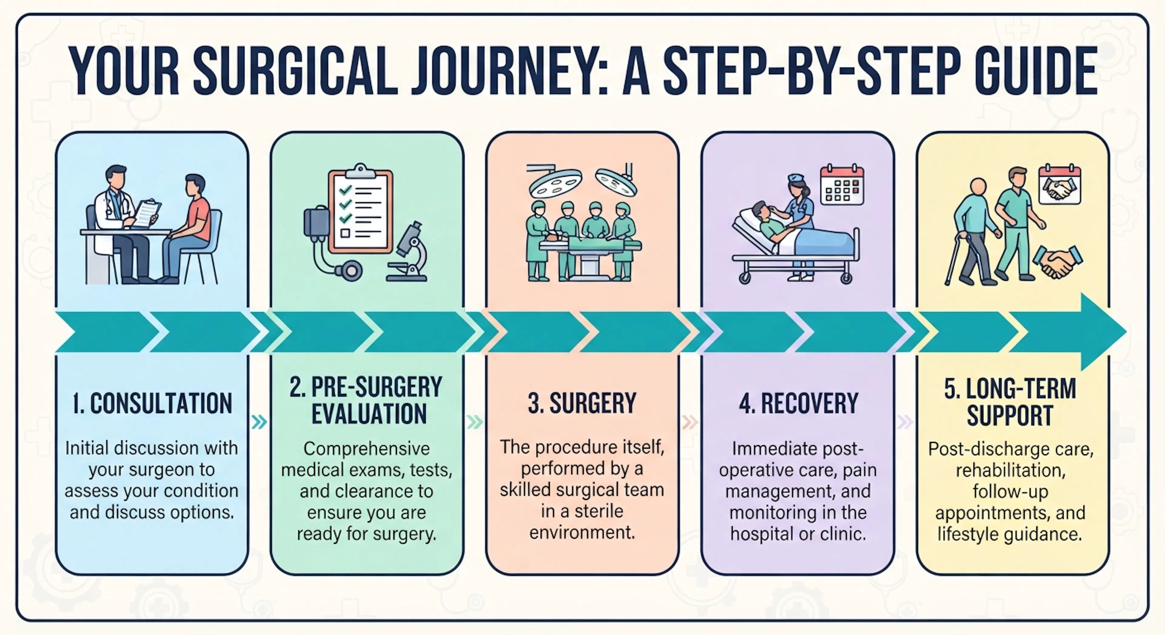 Bariatric Surgery Journey | CLS Health