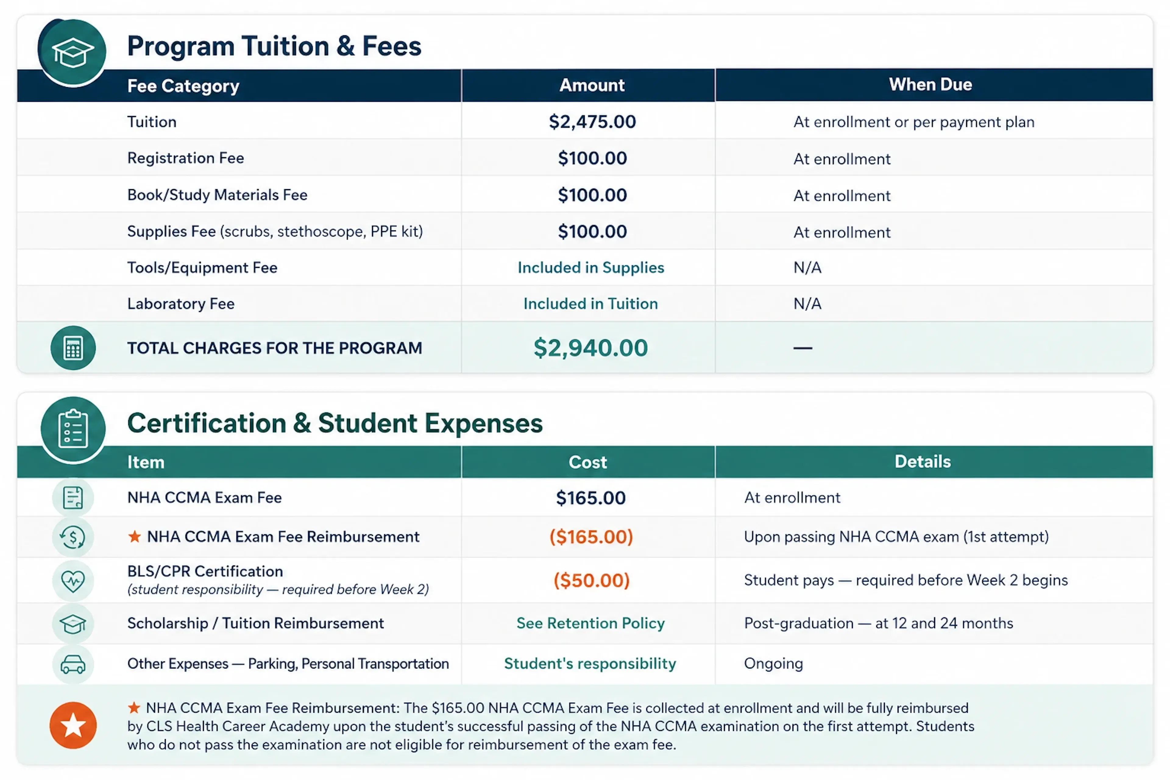 A table showing the expenses for CLS Health's medical assistant training program.