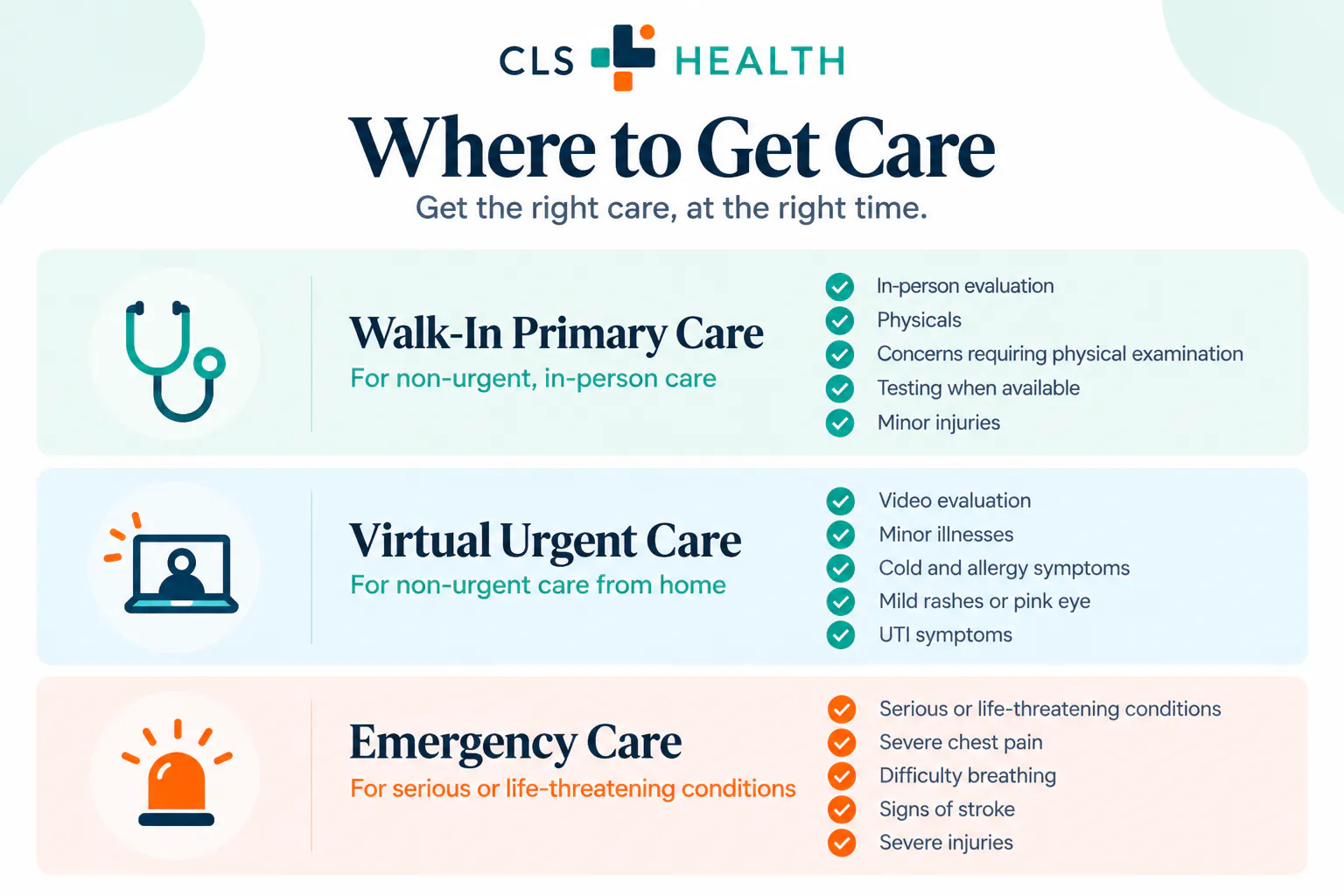 Where Should I Go for Care? | Walk-in Clinic vs Urgent Care vs Emergency Room | CLS Health