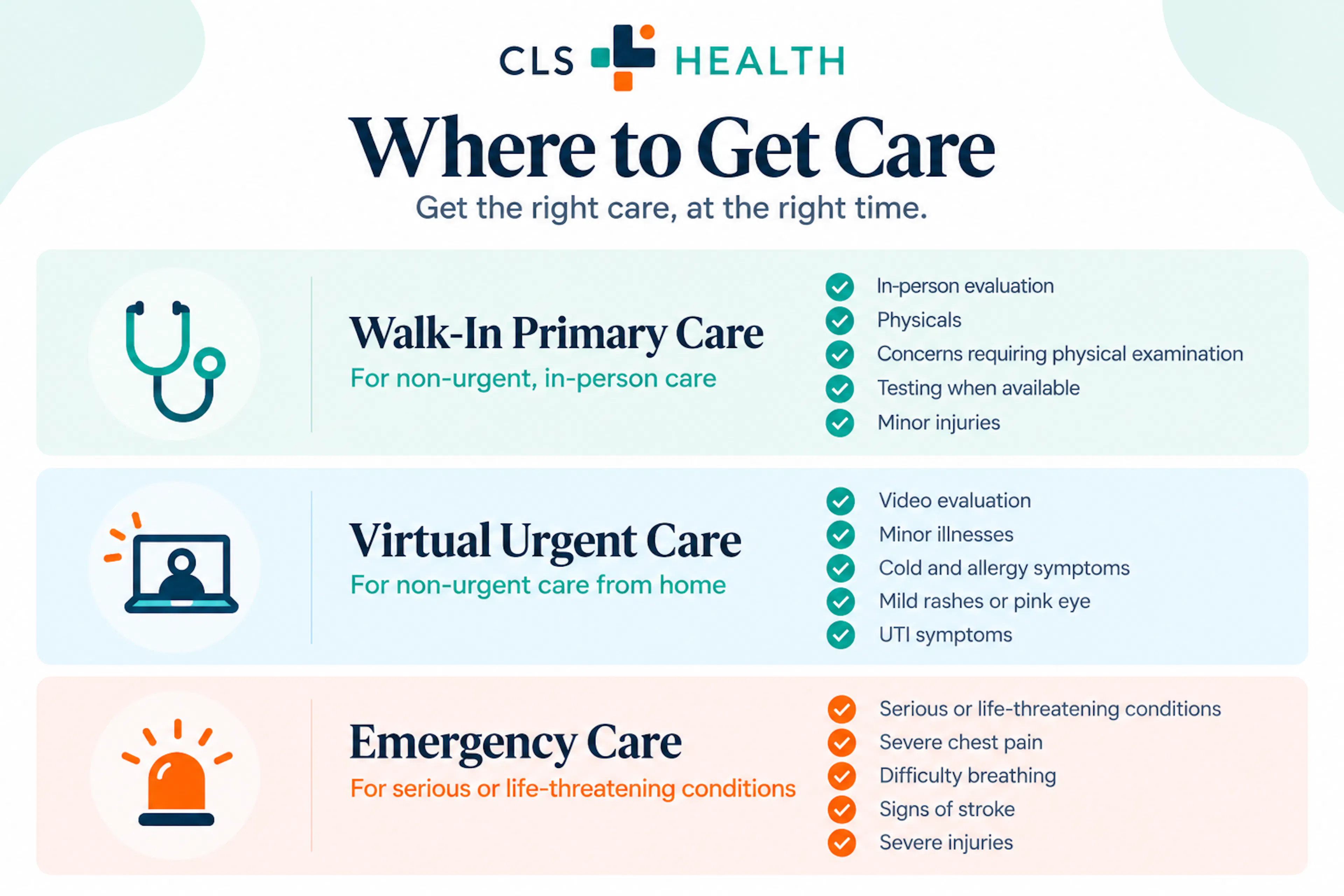 Where Should I Go for Care? | Walk-in Clinic vs Urgent Care vs Emergency Room | CLS Health


