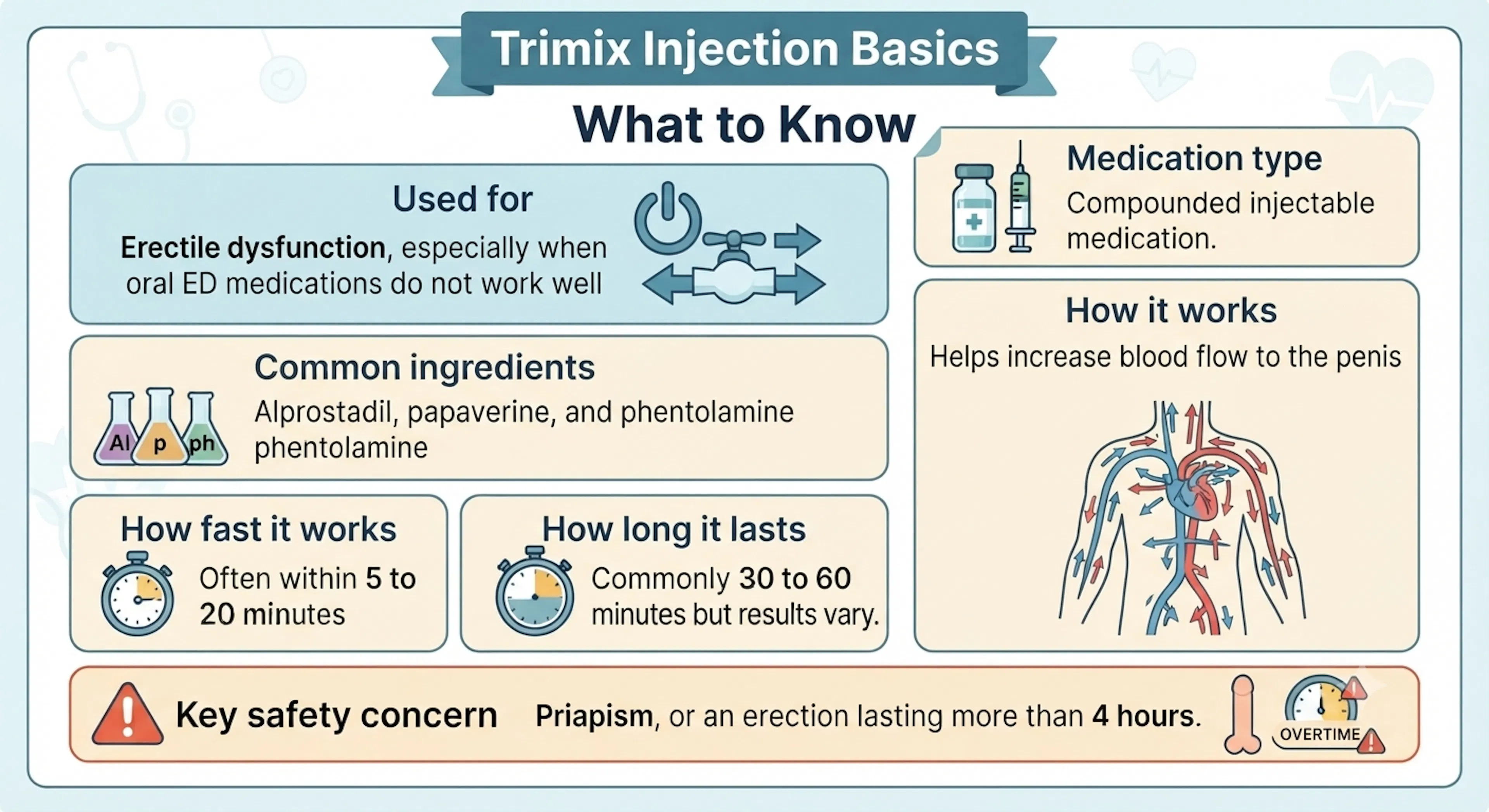 Trimix Injection Basics Table - Trimix Injections in Houston | CLS Health