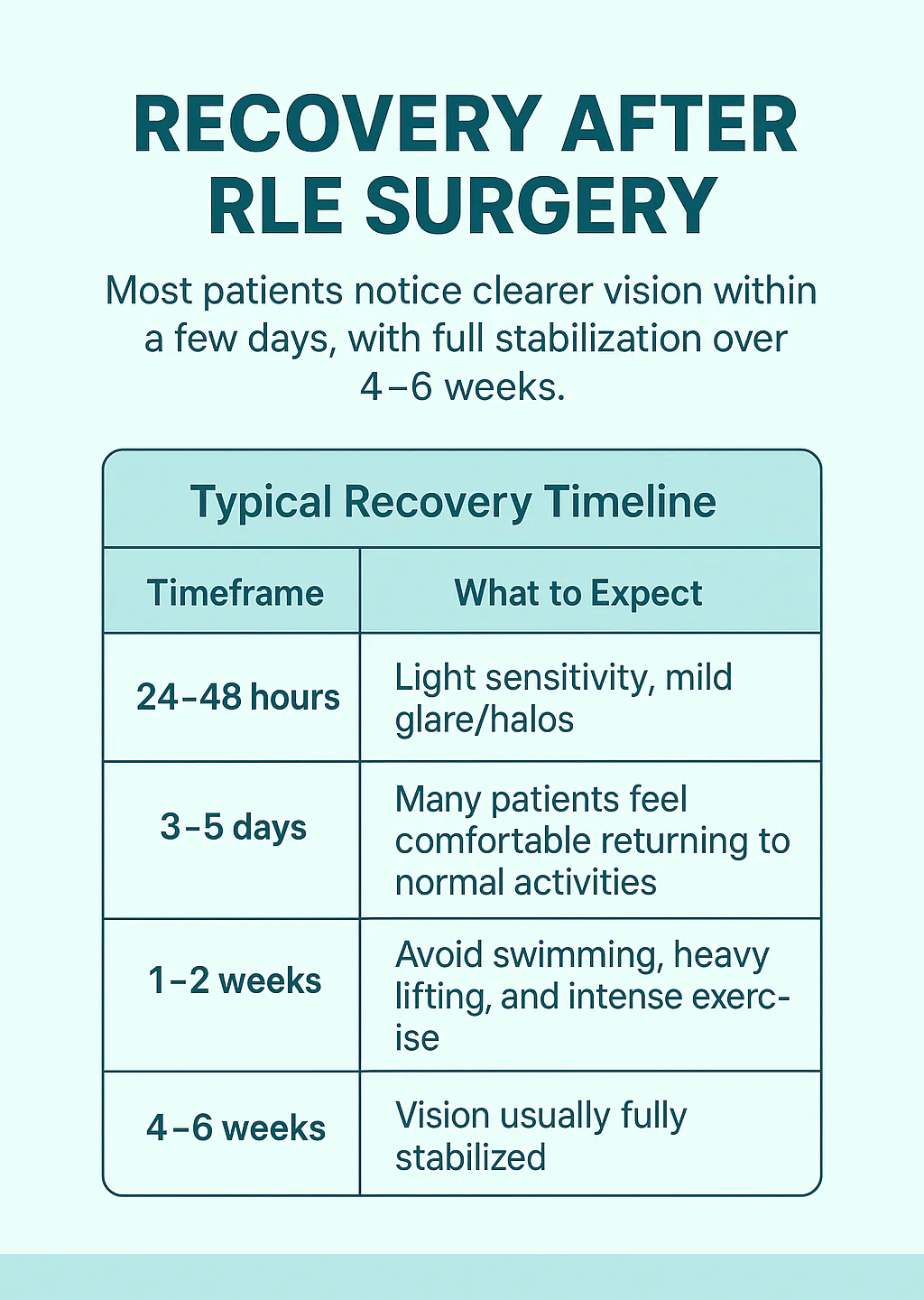 RLE Eye Surgery in Houston | RLE vs LASIK | CLS Health