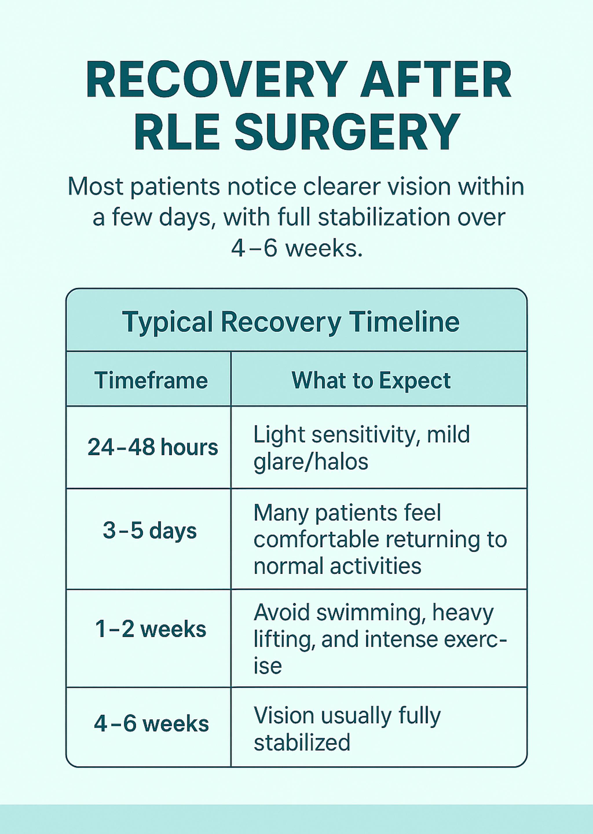 RLE Eye Surgery: An alternative to LASIK | Houston, TX - CLS Health