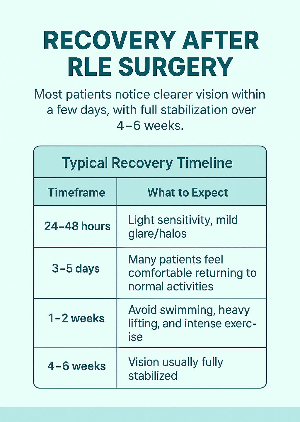 RLE Eye Surgery: An alternative to LASIK | Houston, TX - CLS Health