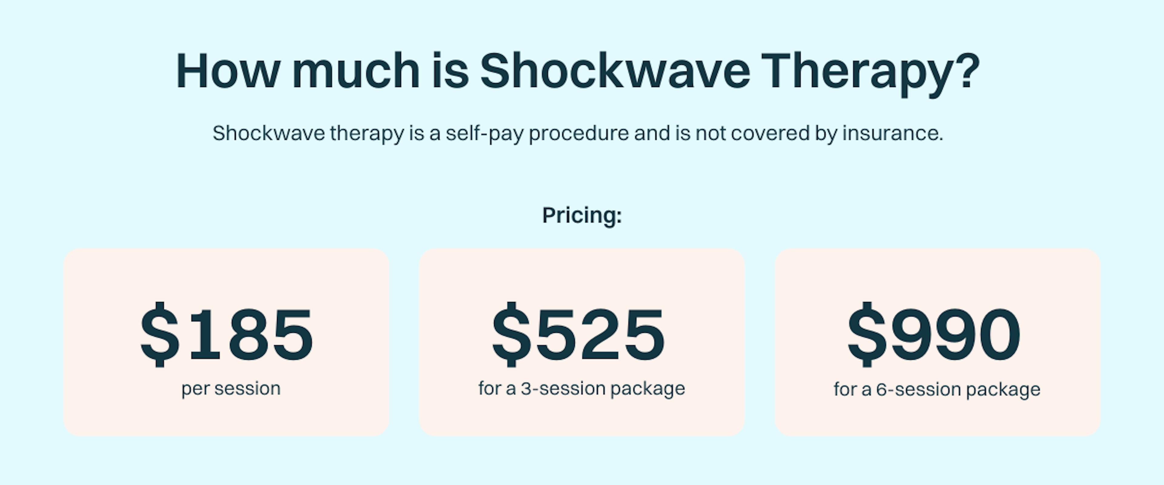 Table listing prices of how much Shockwave therapy is without insurance