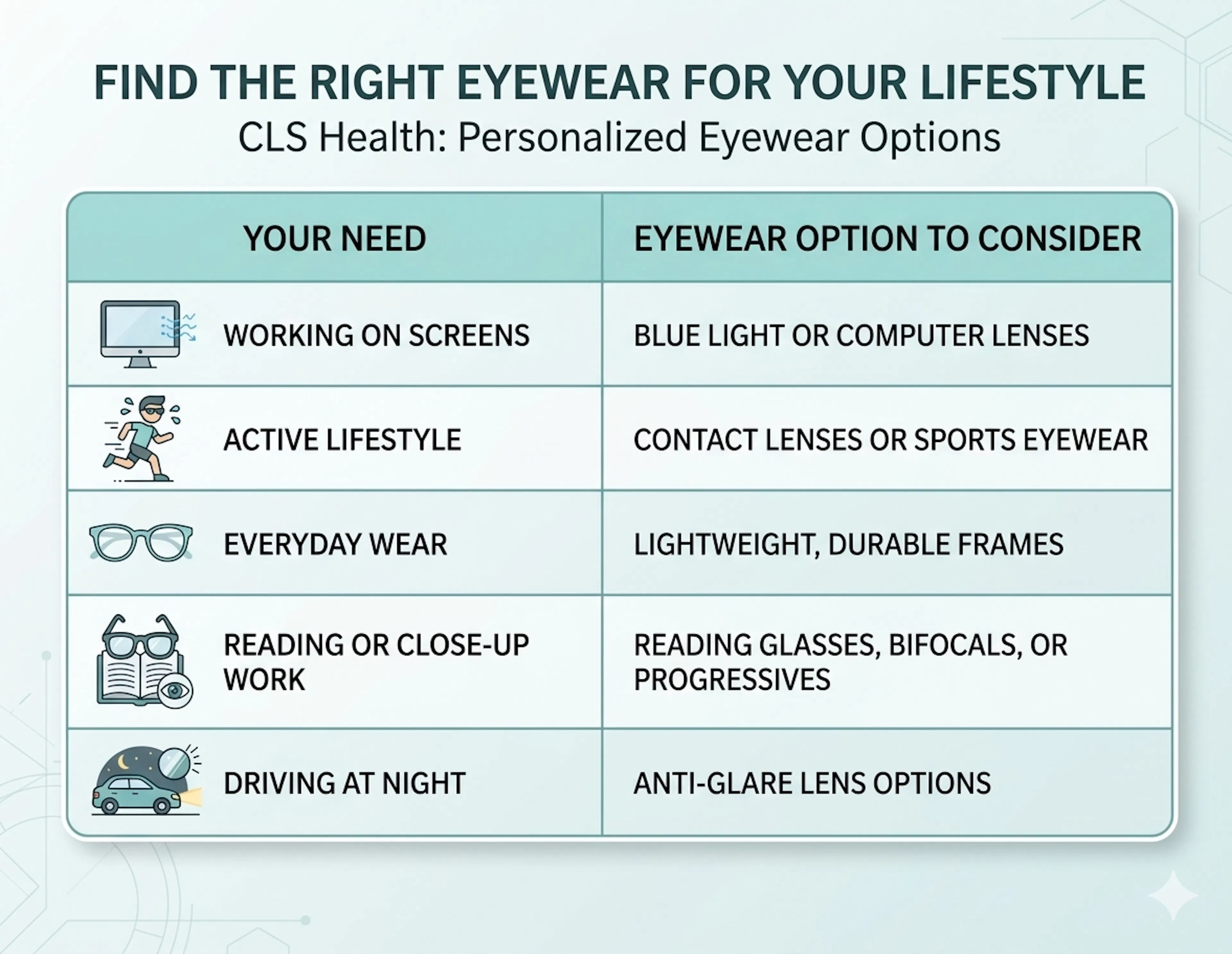 Optical Shop in Webster TX CLS Health Eye Care Center
