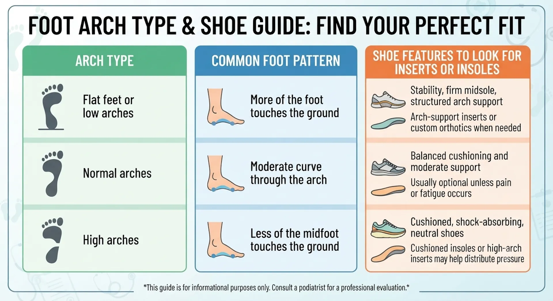 Best Shoes for High Arches and Flat Feet | CLS Health