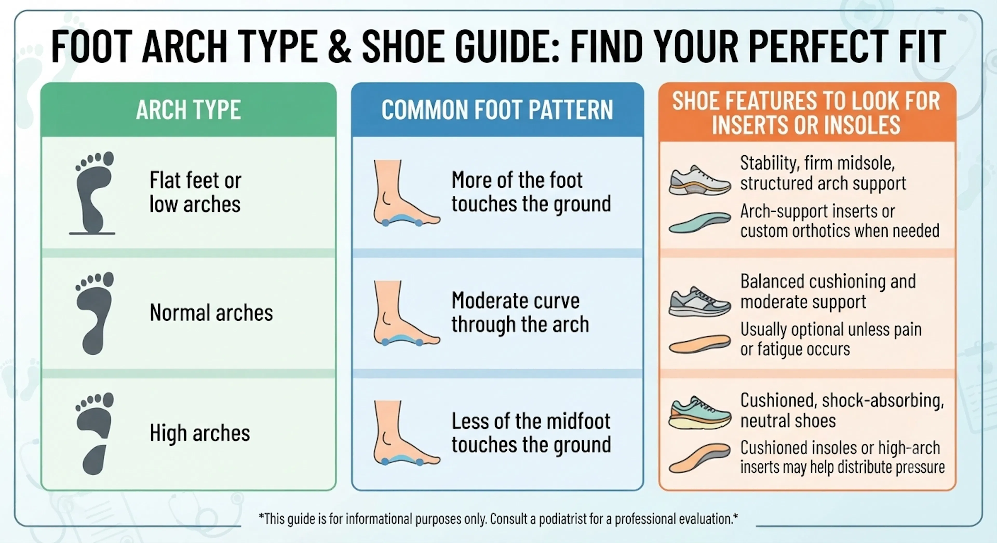 Foot Arch Types Explained: Best Shoes for Each Foot Arch Type | CLS Health