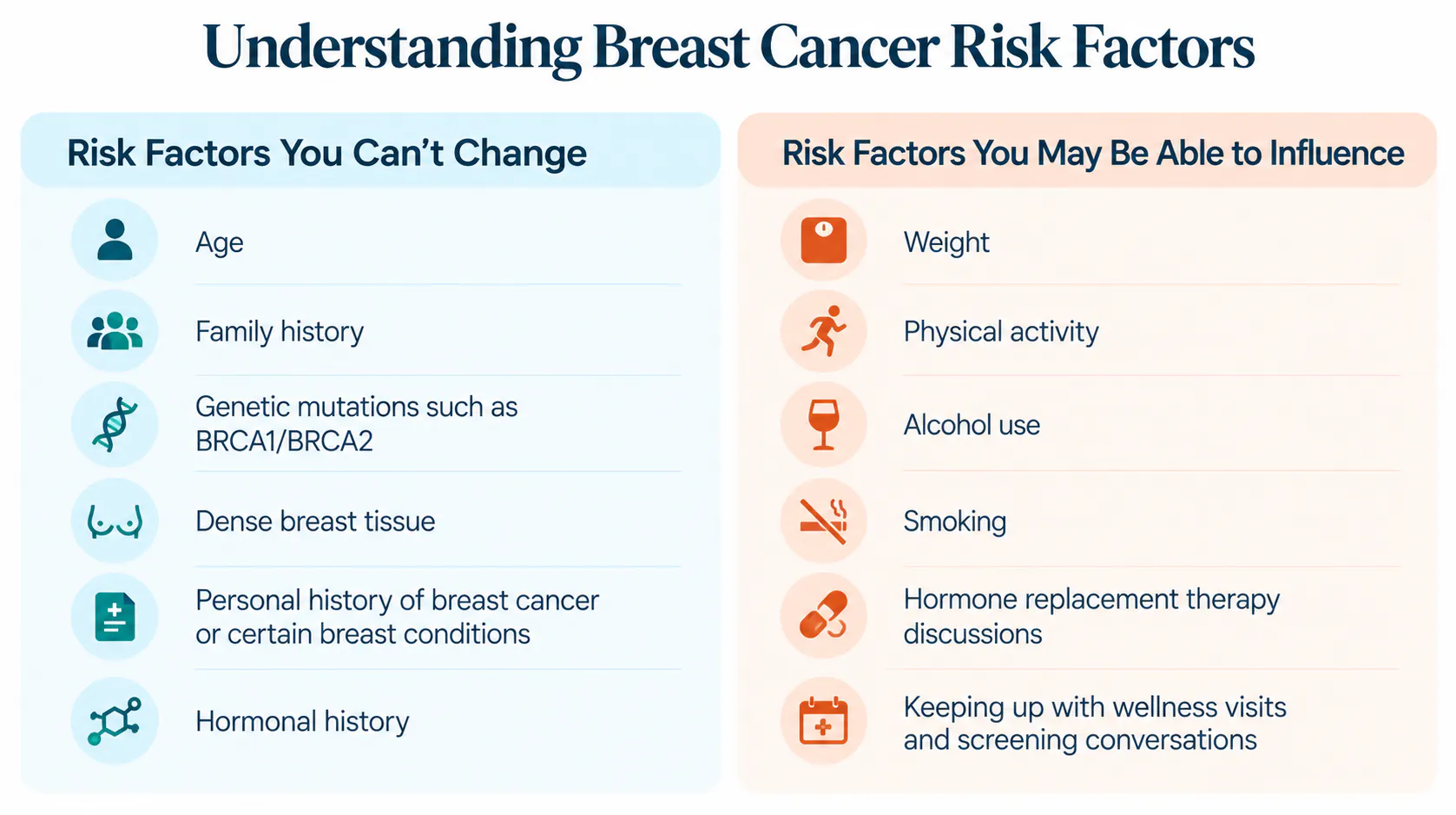 Breast Cancer Risk Factors Infographic | CLS Health