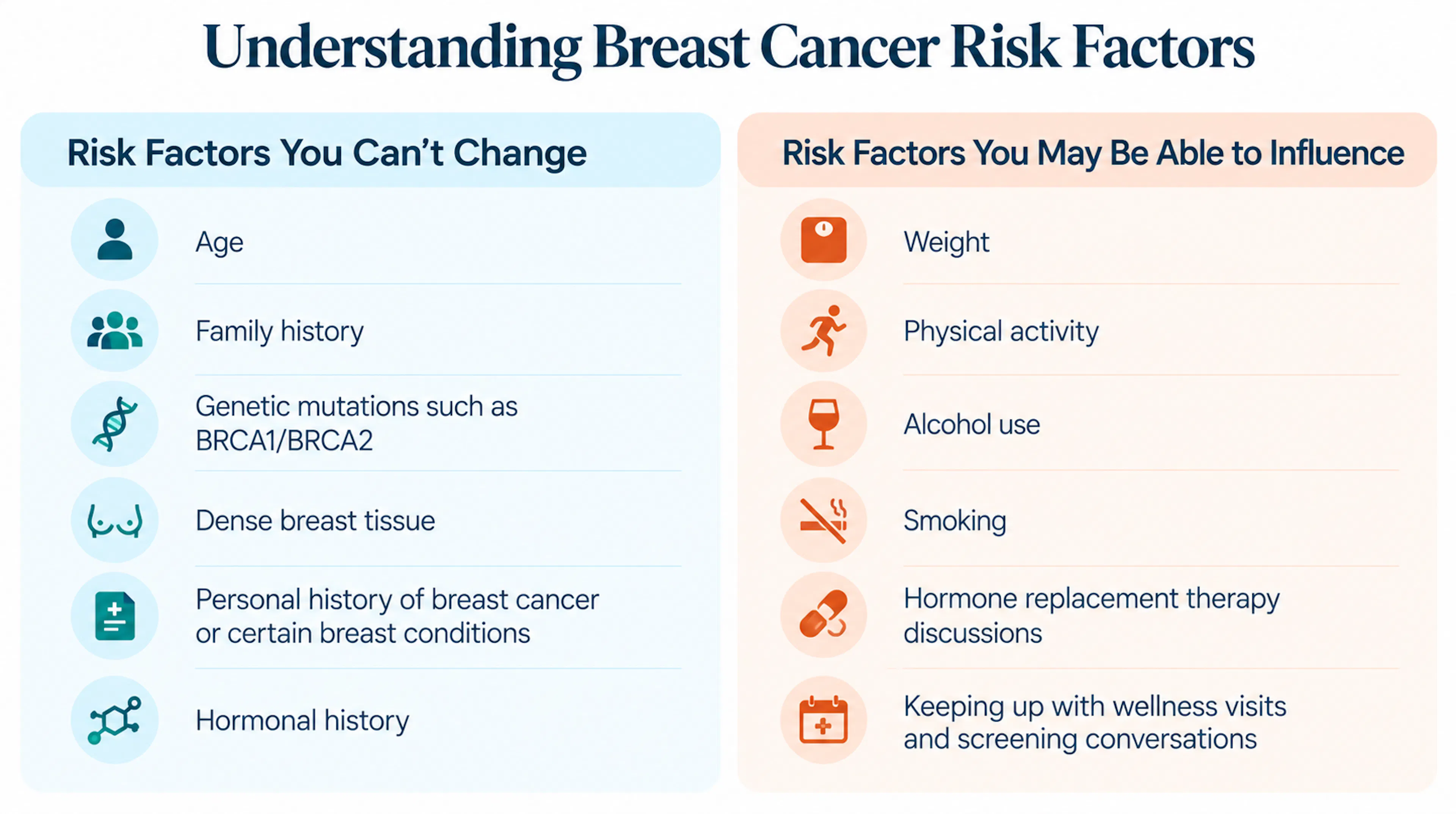 Breast Cancer Risk Factors Infographic | CLS Health
