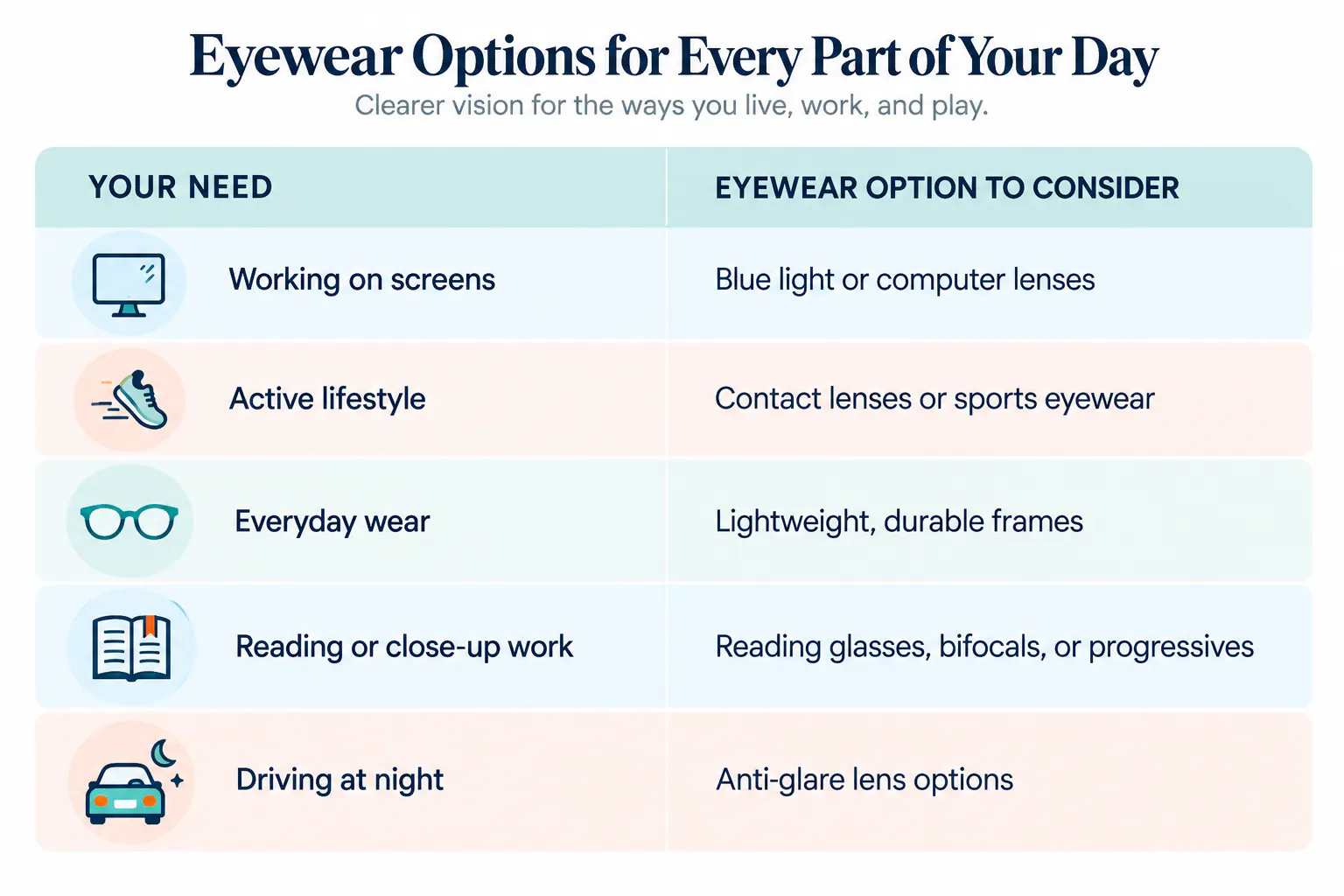 Eyewear Options for Every Day | CLS Health