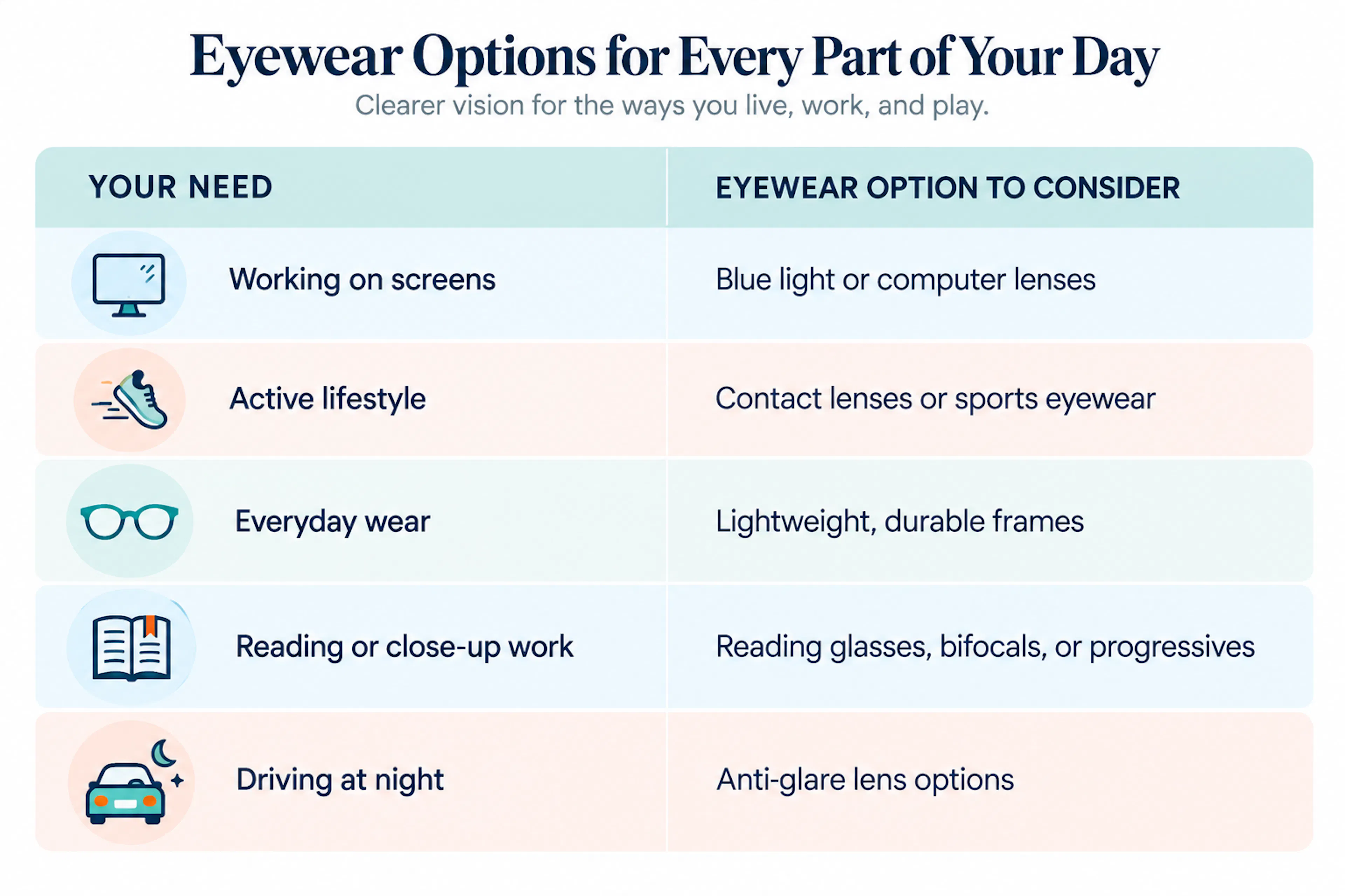 Eyewear Options for Every Day | CLS Health