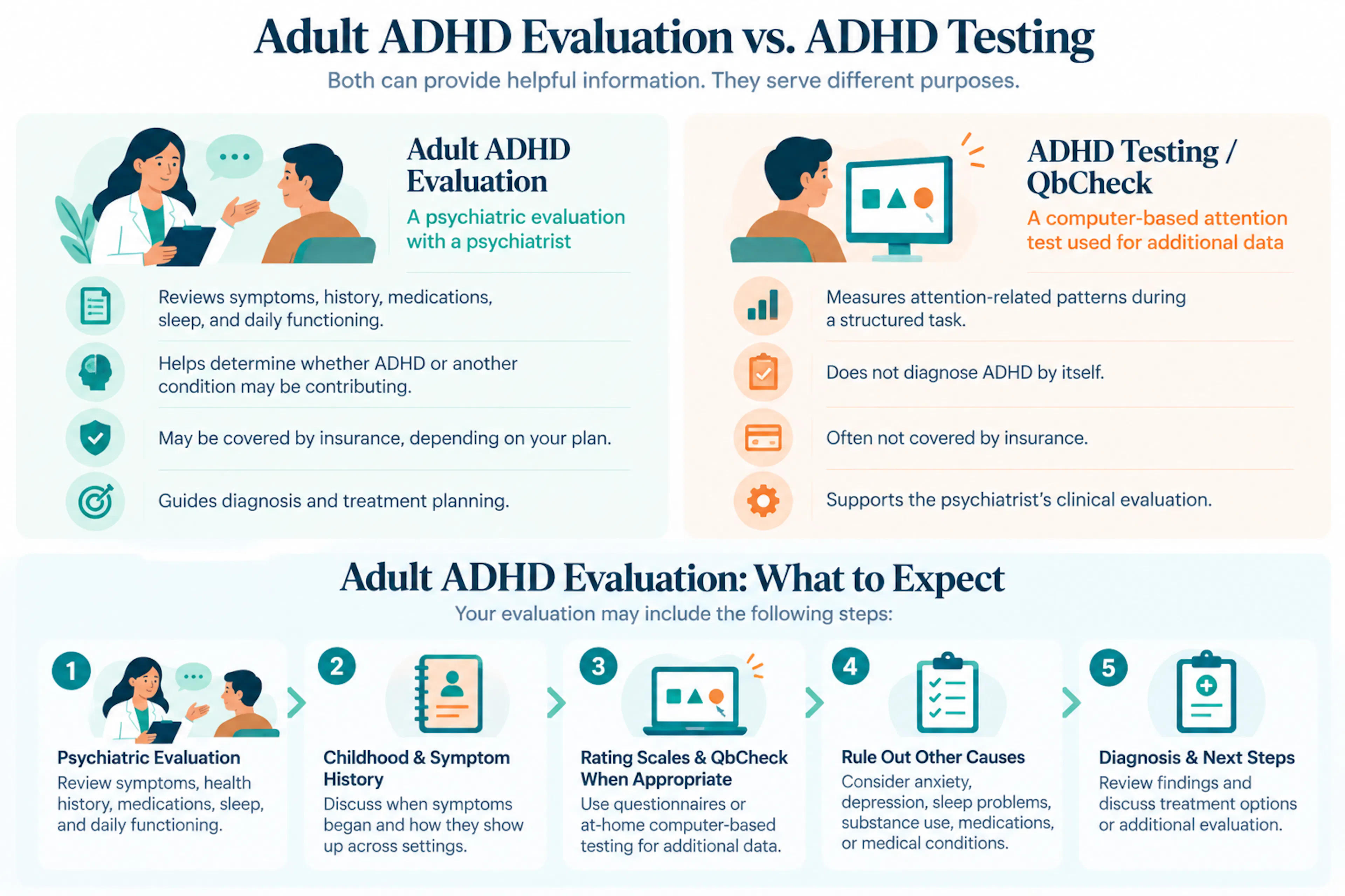 Adult ADHD guide.