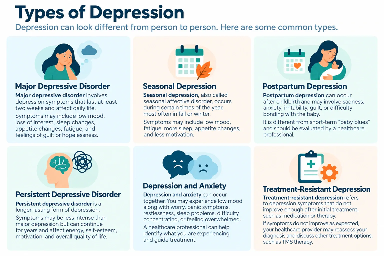 Infographic explaining 6 different types of depression.