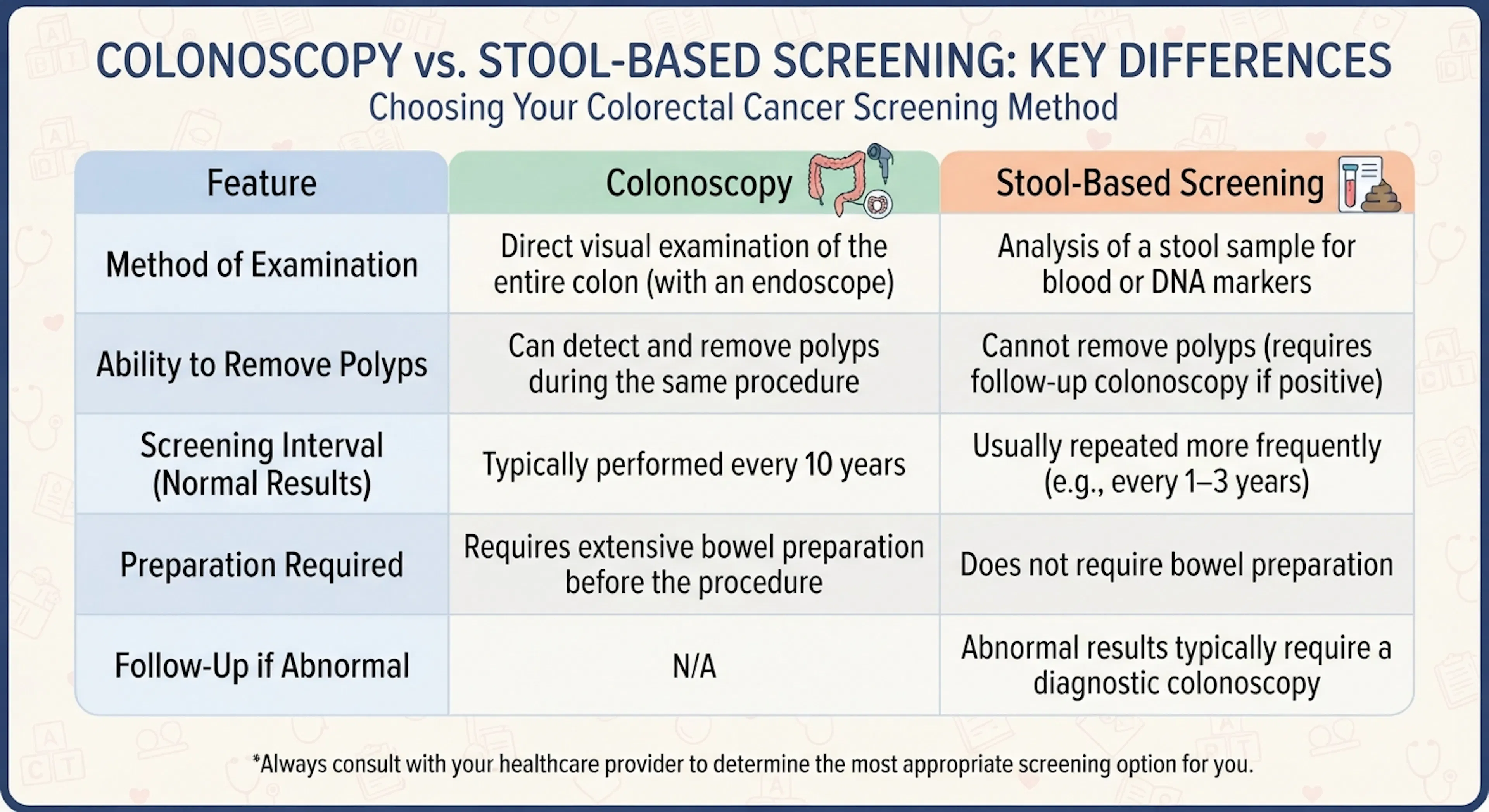 Colonoscopy vs. Other Screening Options | CLS Health