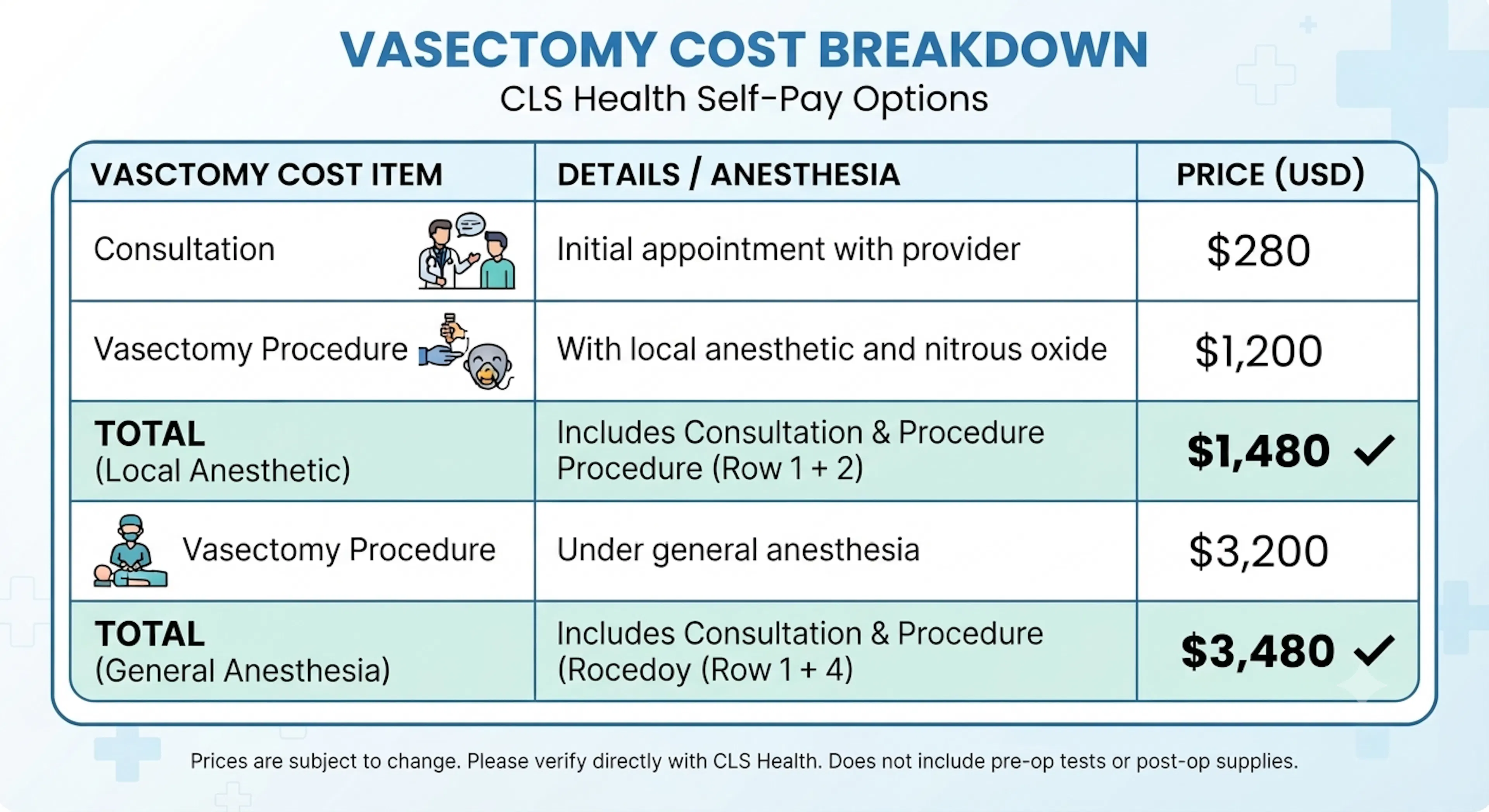 Cost of Vasectomy in Houston | CLS Health