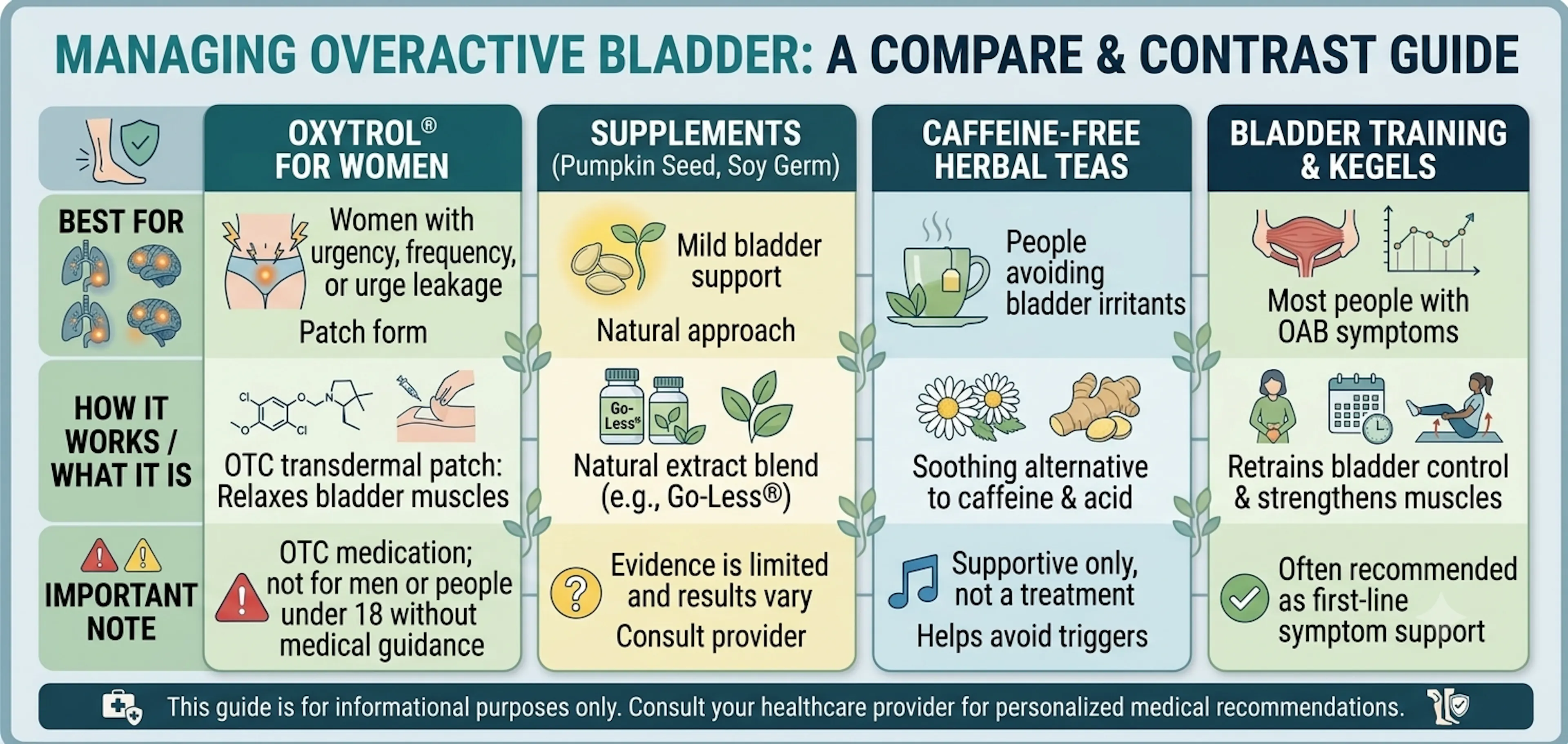 Best OTC Products for Managing Overactive Bladder | CLS Health