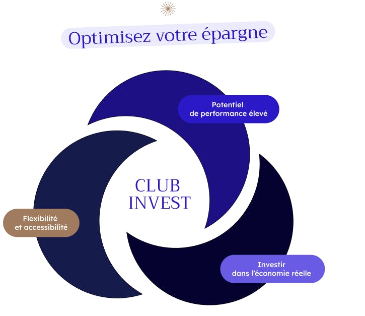 Avantages des actions sur le long terme : surperformance, liquidité et création de valeur via dividendes et croissance