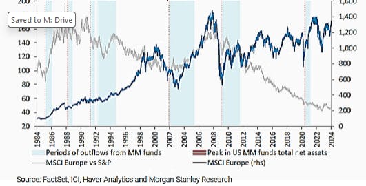 Valorisations des indices