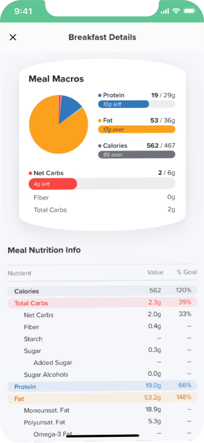 keto macro tracker keto macro tracker