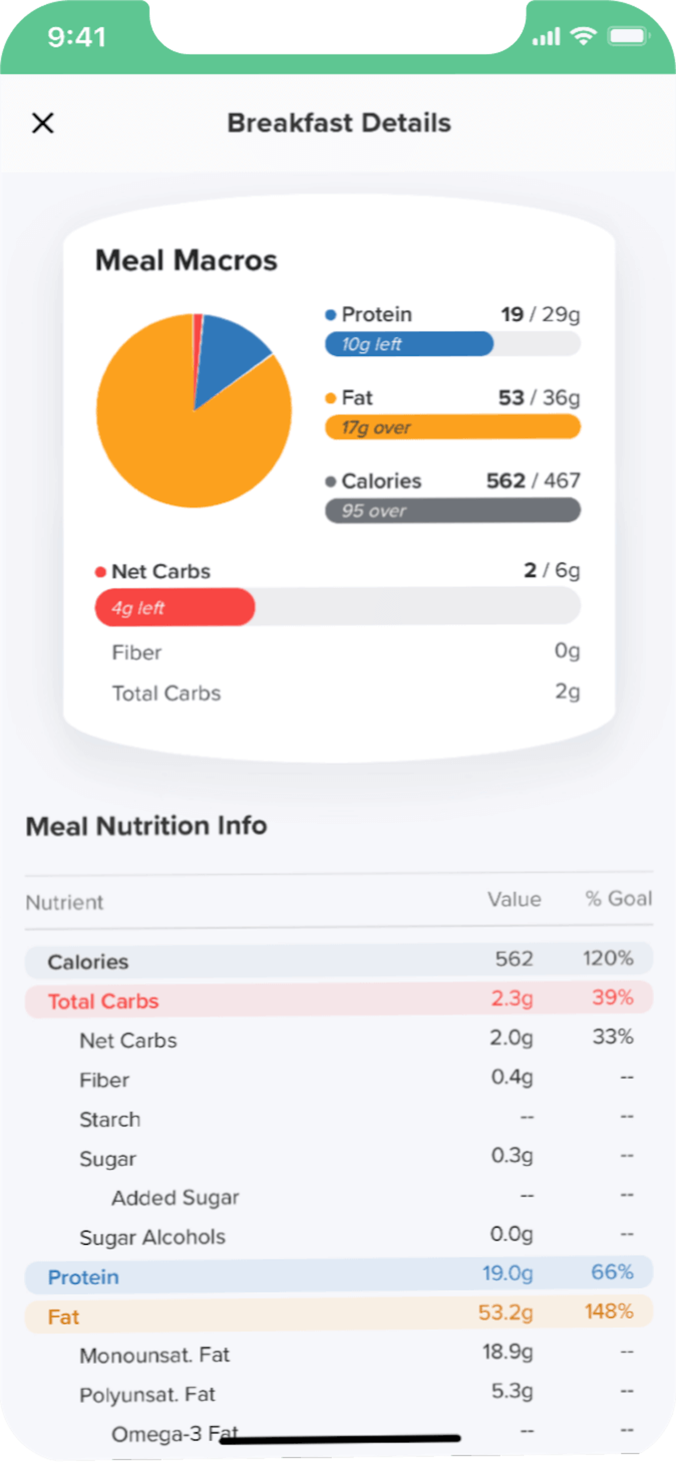 Carb Manager