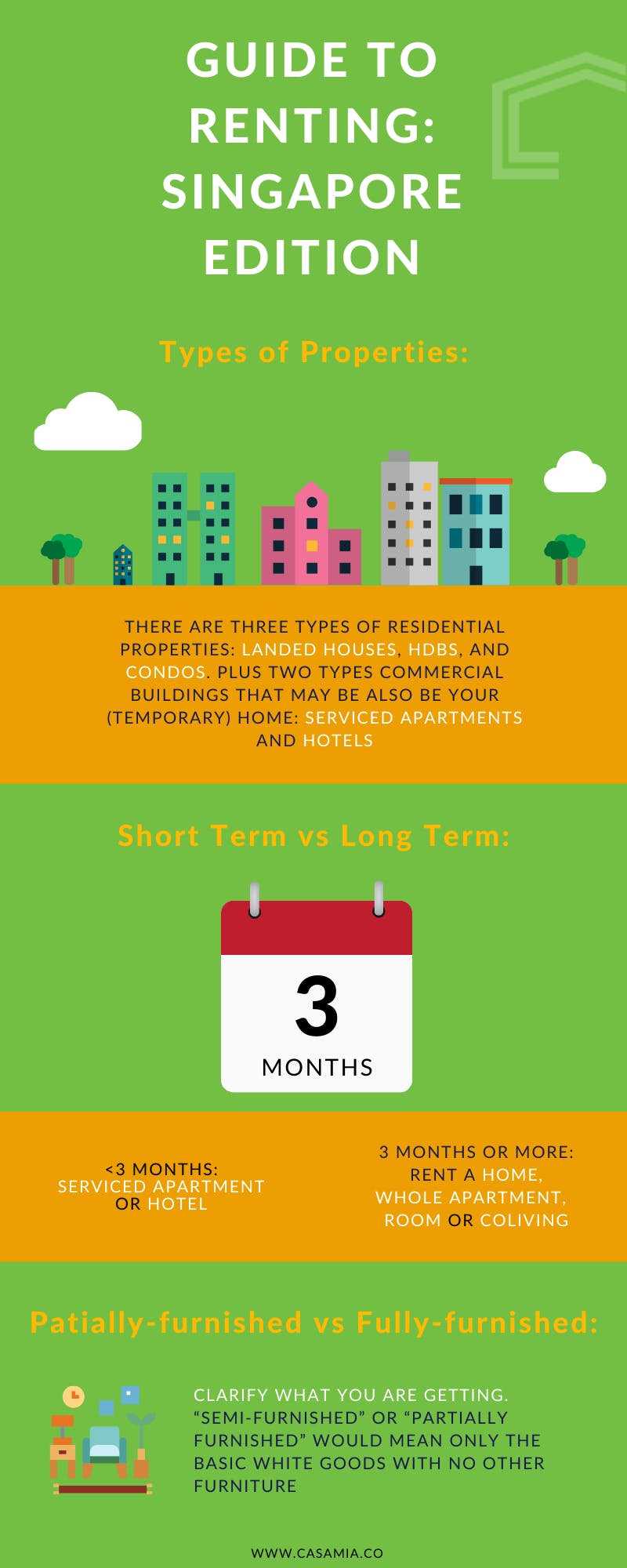 Casa Mia infographics-Guide to renting: Singapore Edition