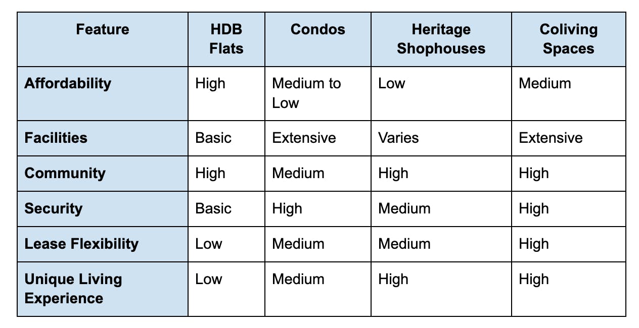 Comparison table