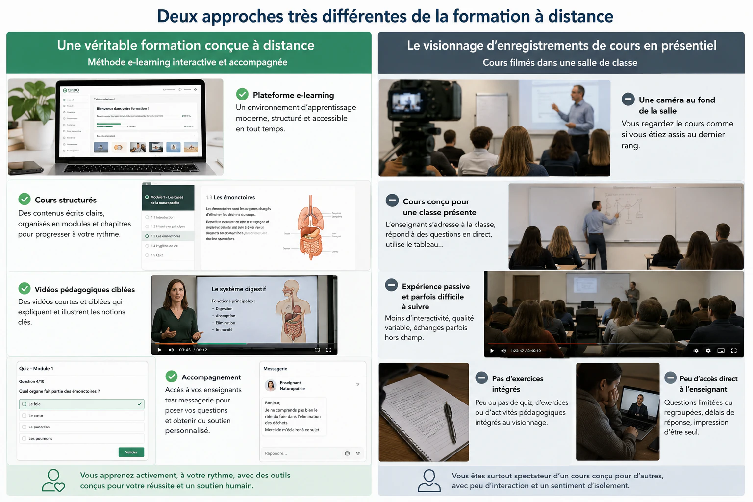 Comparaison entre une formation e-learning et un cours présentiel enregistré