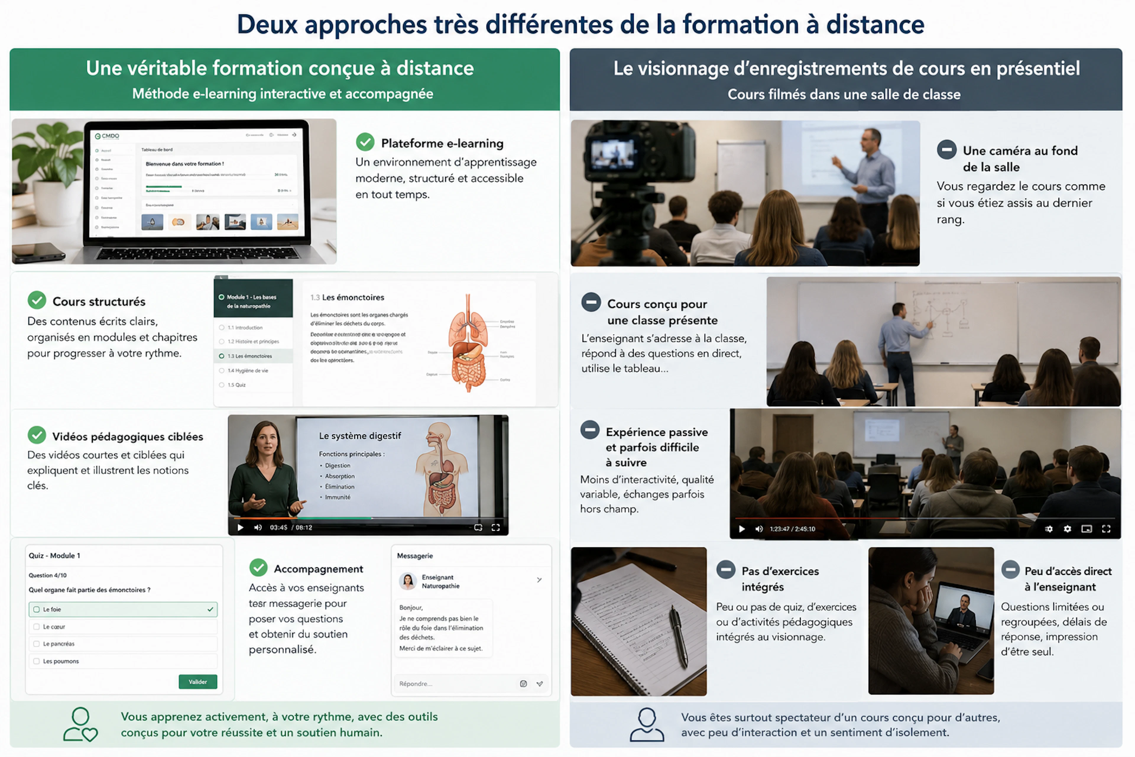 Comparaison entre une formation e-learning et un cours présentiel enregistré