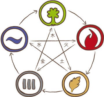 5elements