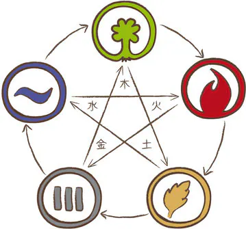 5elements