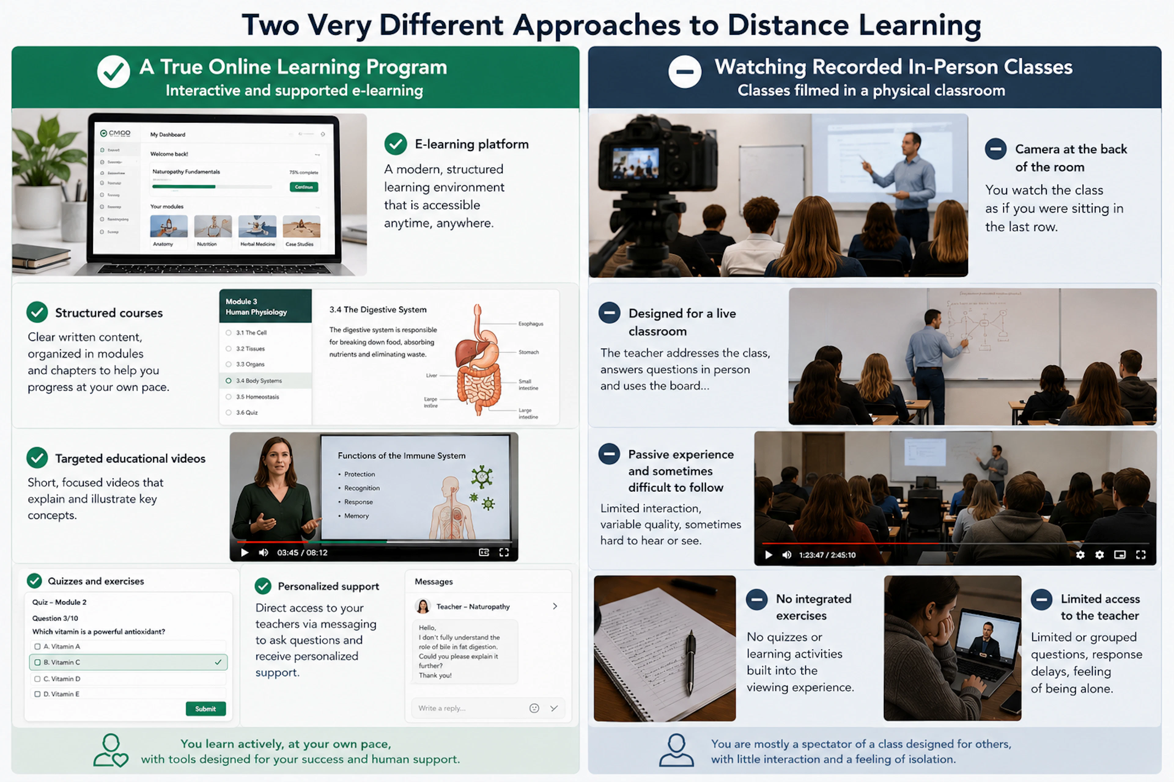 Comparison between an e-learning program and a recorded in-person class