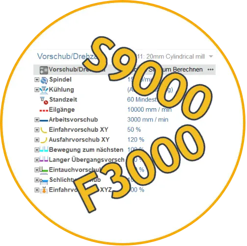 Schnittwerte