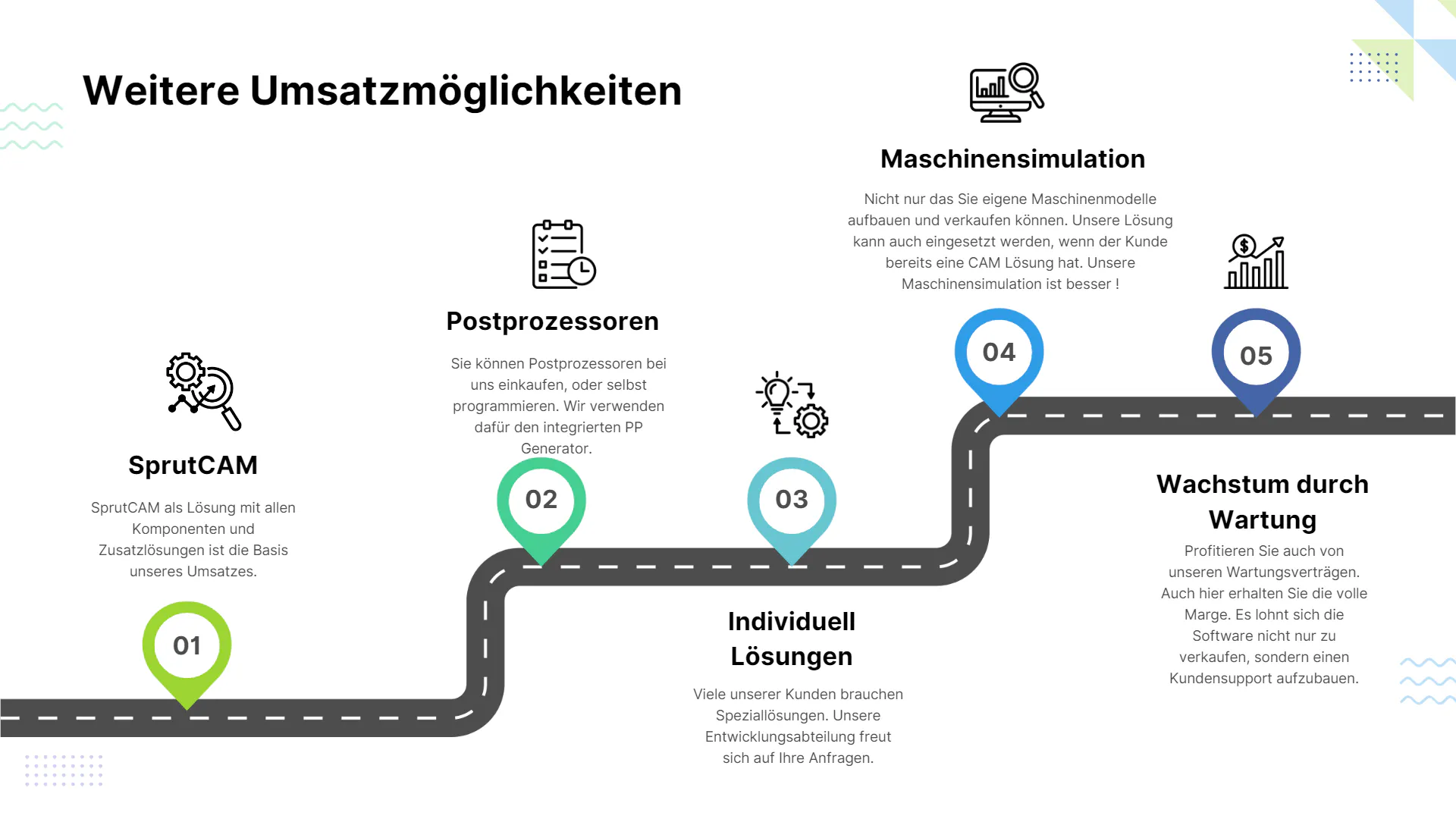 Reseller Screenshot 5