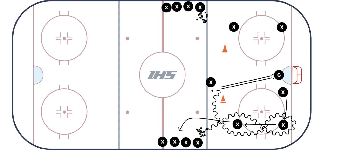 7 Effective Puck Protection Drills for Defenseman CoachTube Blog