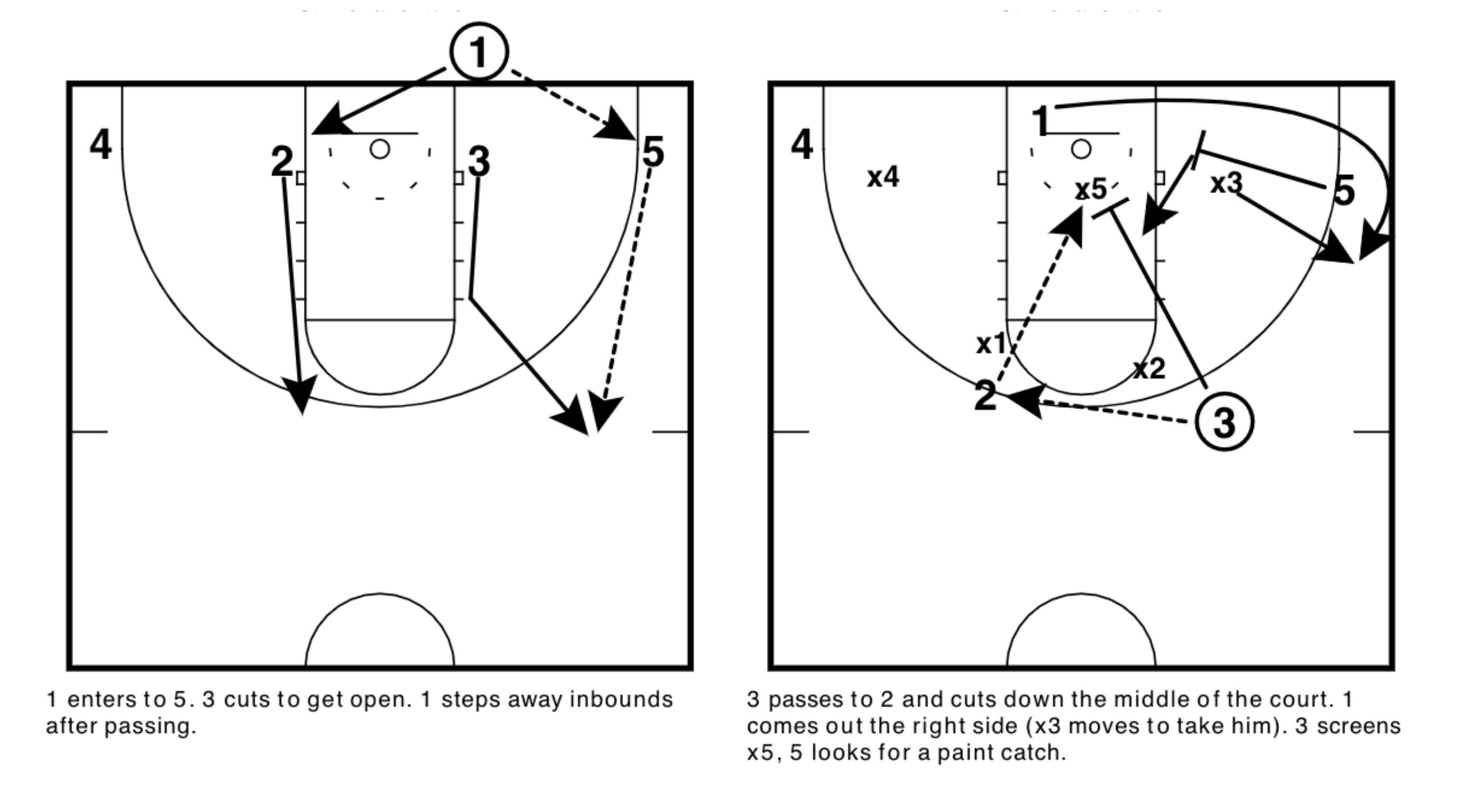 5 Out of Bound Plays vs. the 2-3 Zone