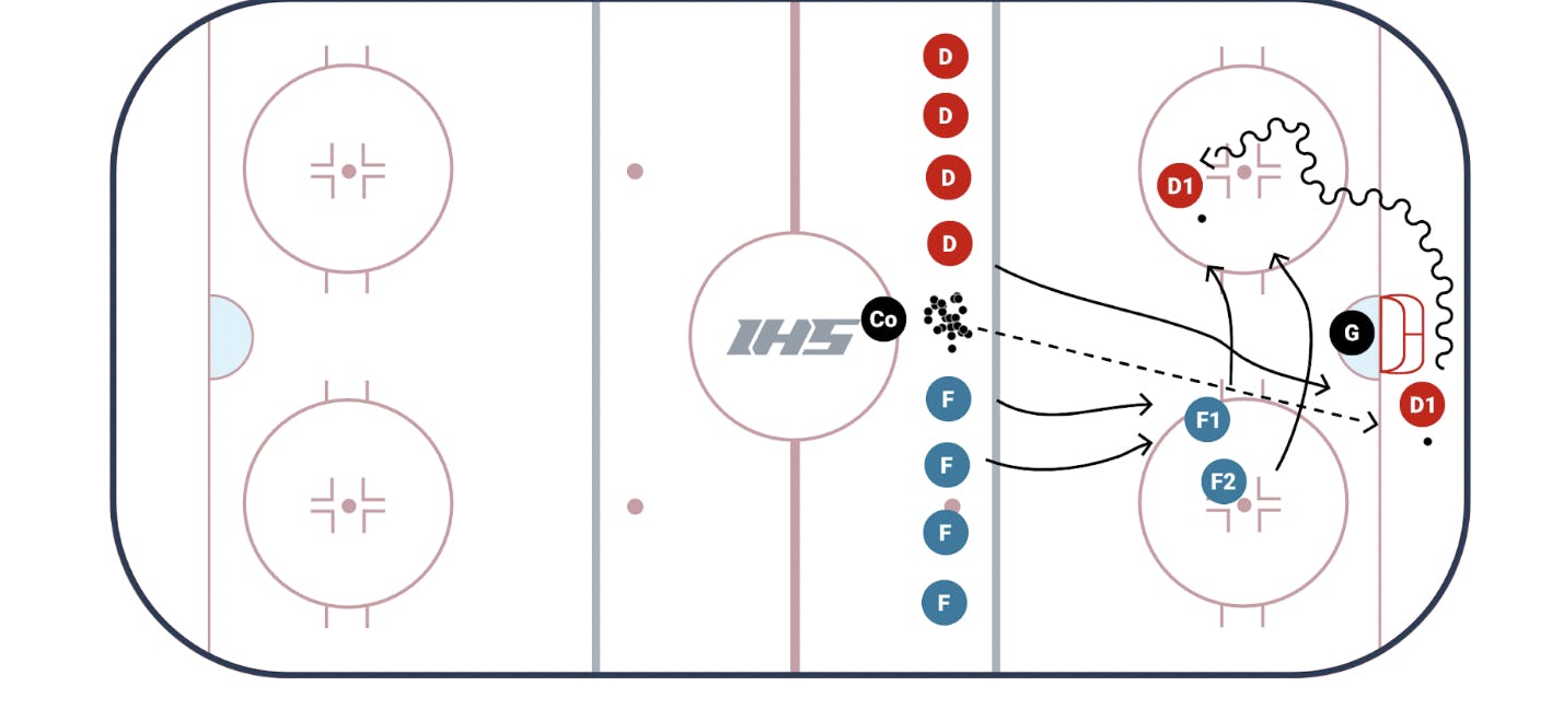 7 Effective Puck Protection Drills for Defenseman CoachTube Blog